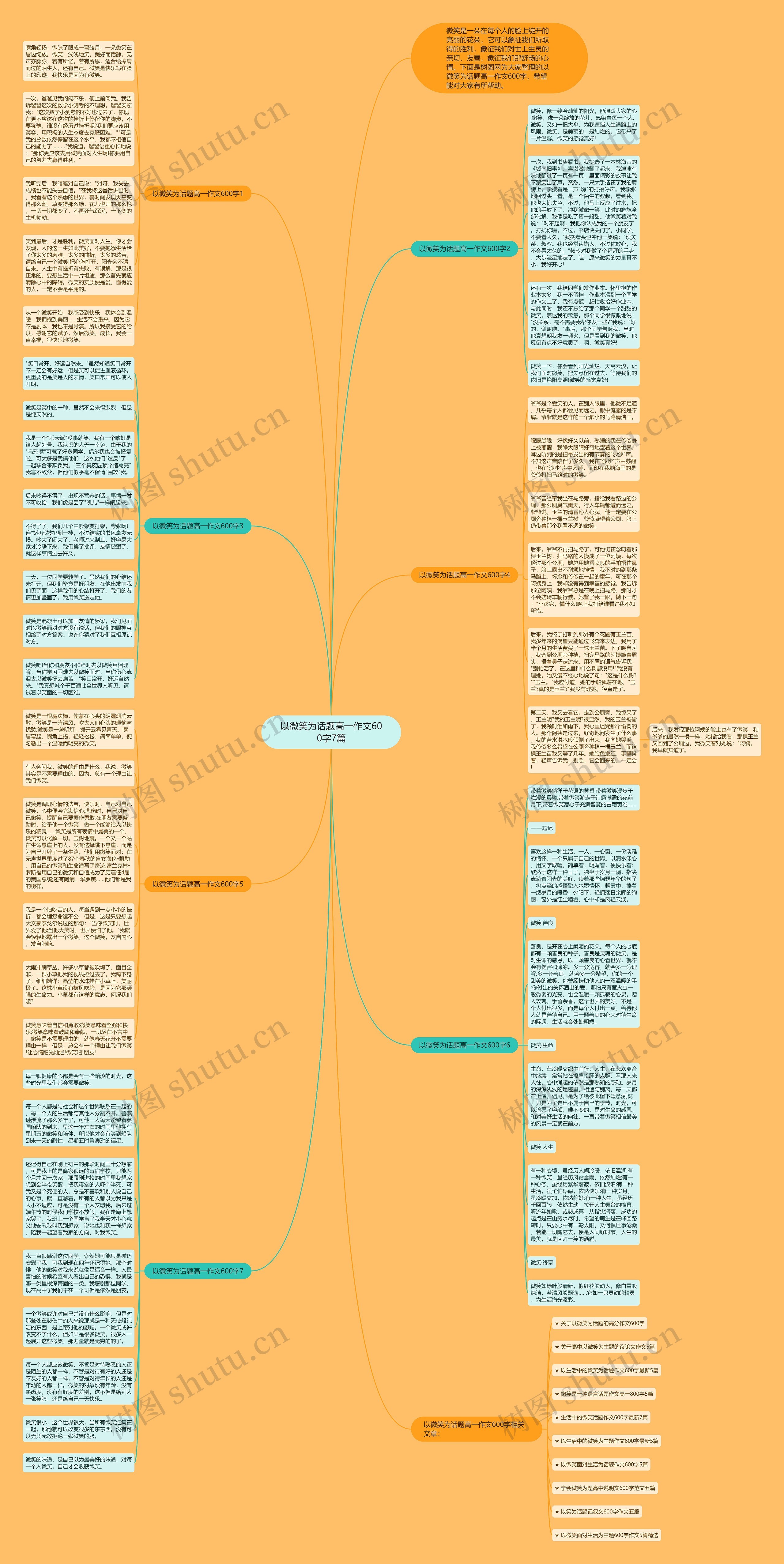 以微笑为话题高一作文600字7篇思维导图