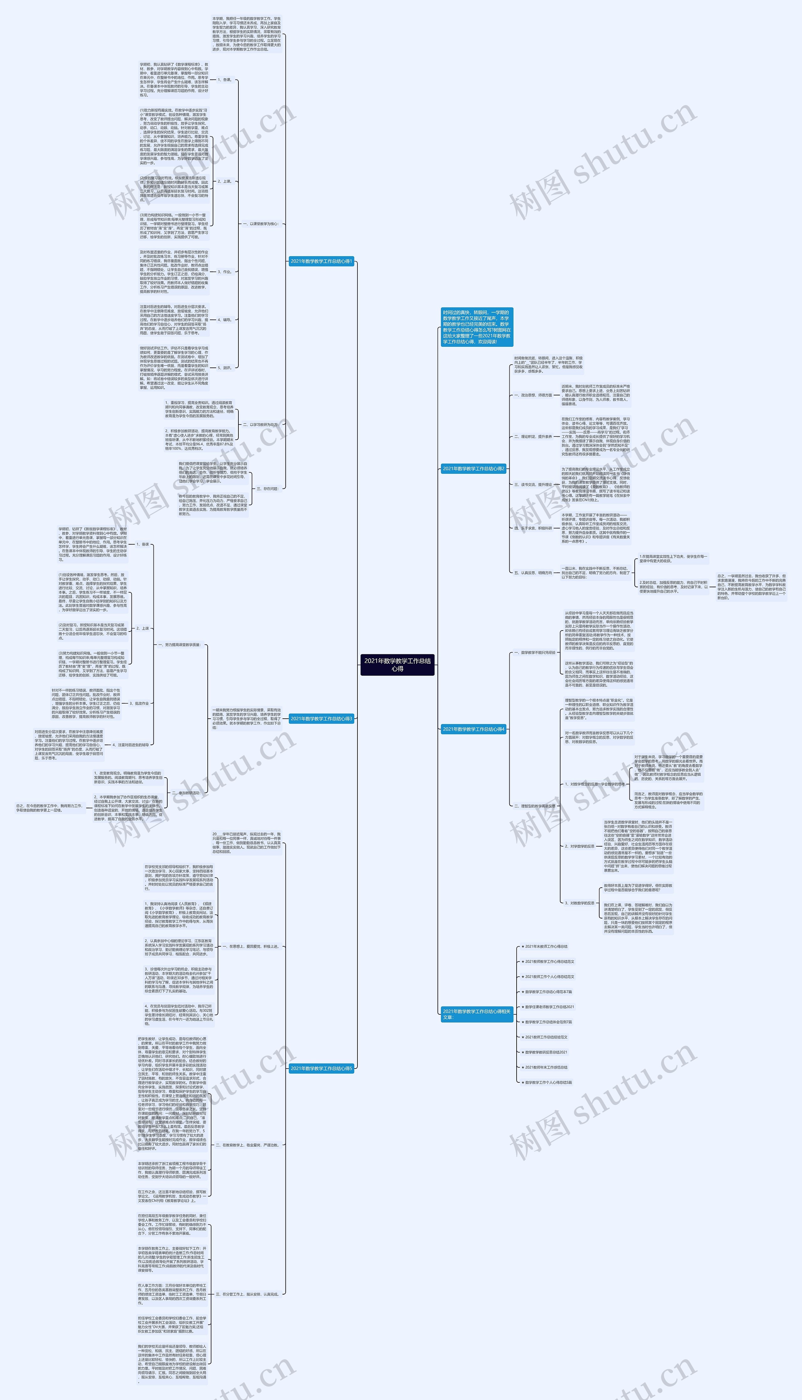 2021年数学教学工作总结心得思维导图
