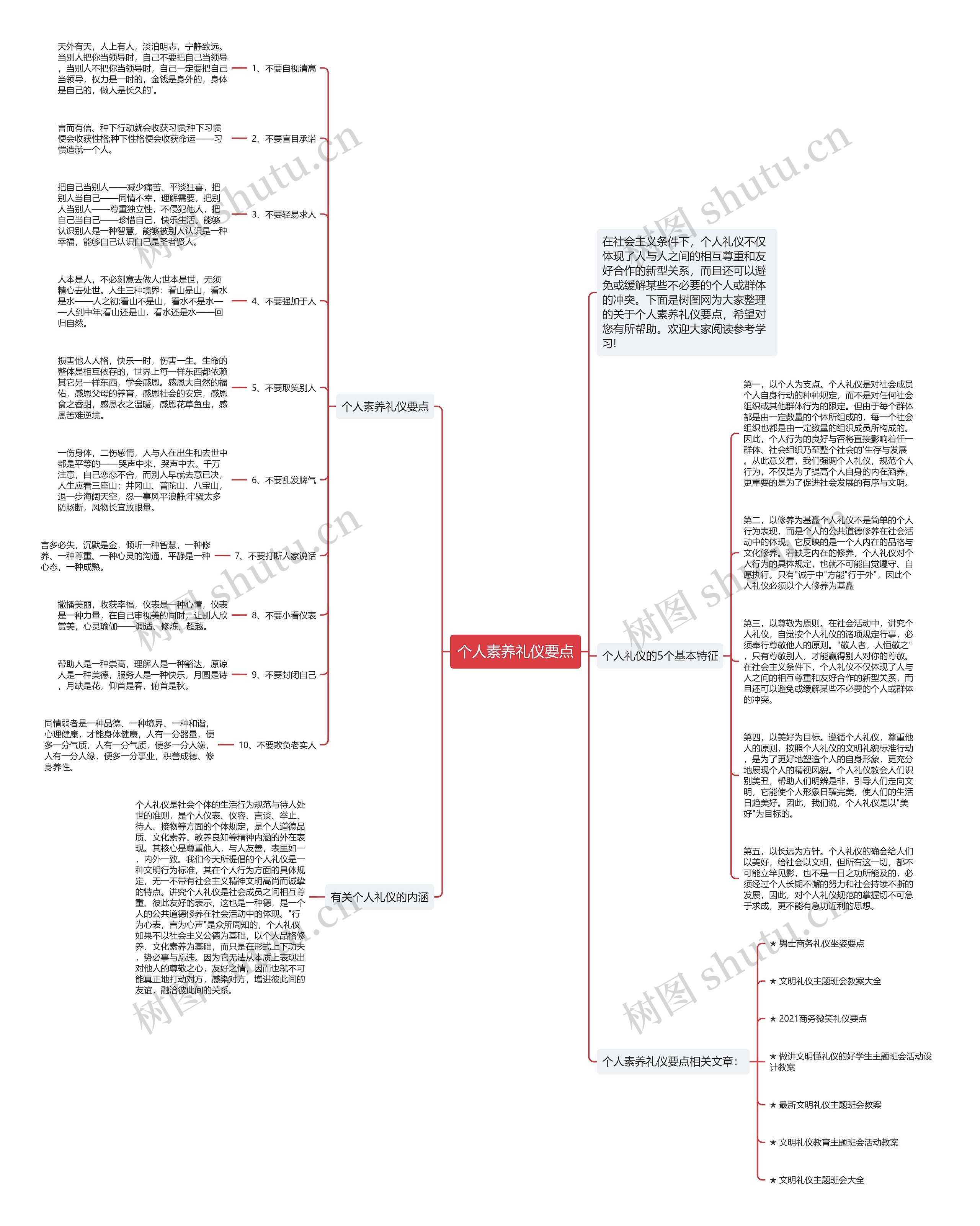 个人素养礼仪要点思维导图