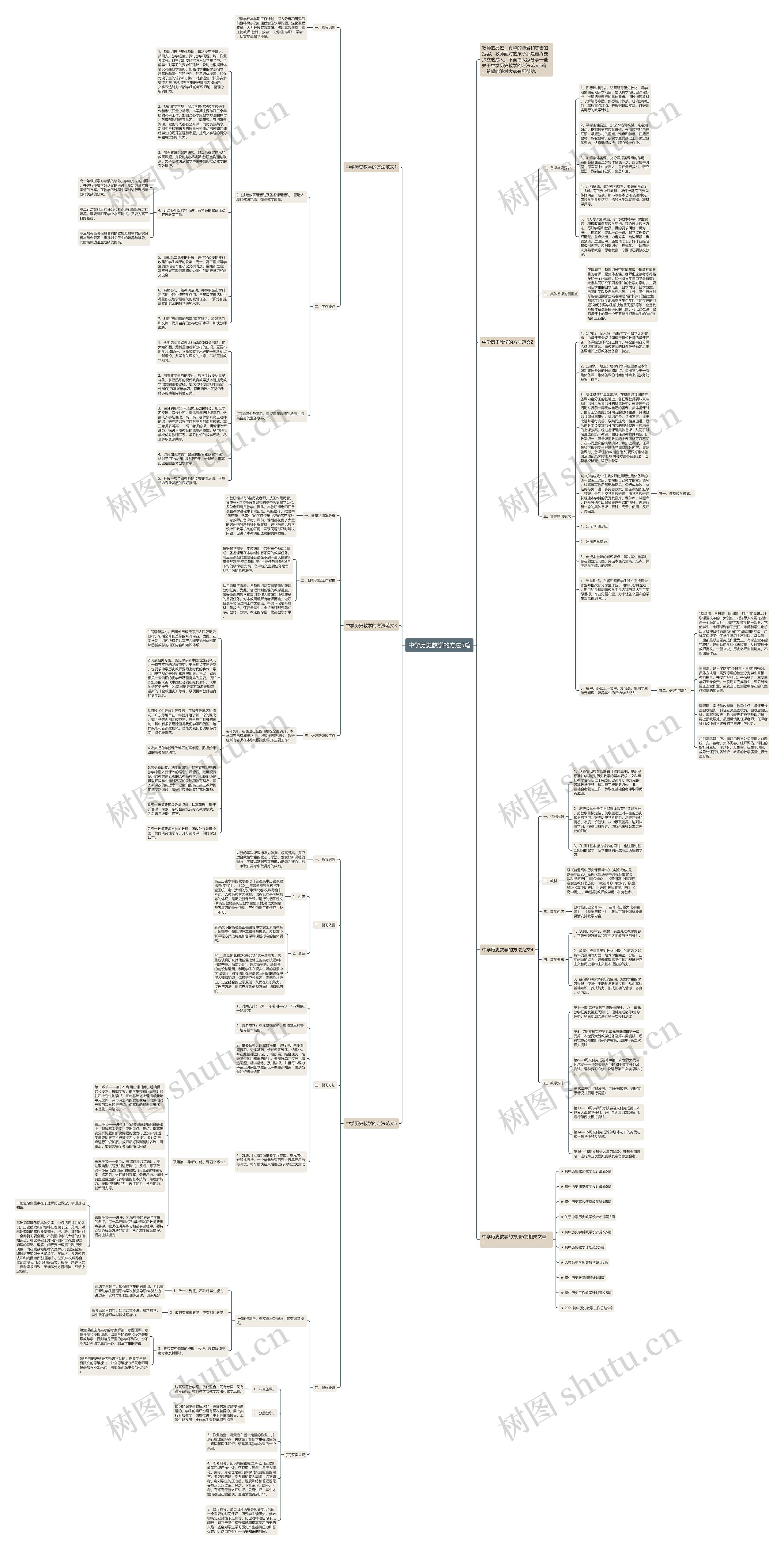 中学历史教学的方法5篇思维导图高清图 中学历史教学的方法5篇思维导图