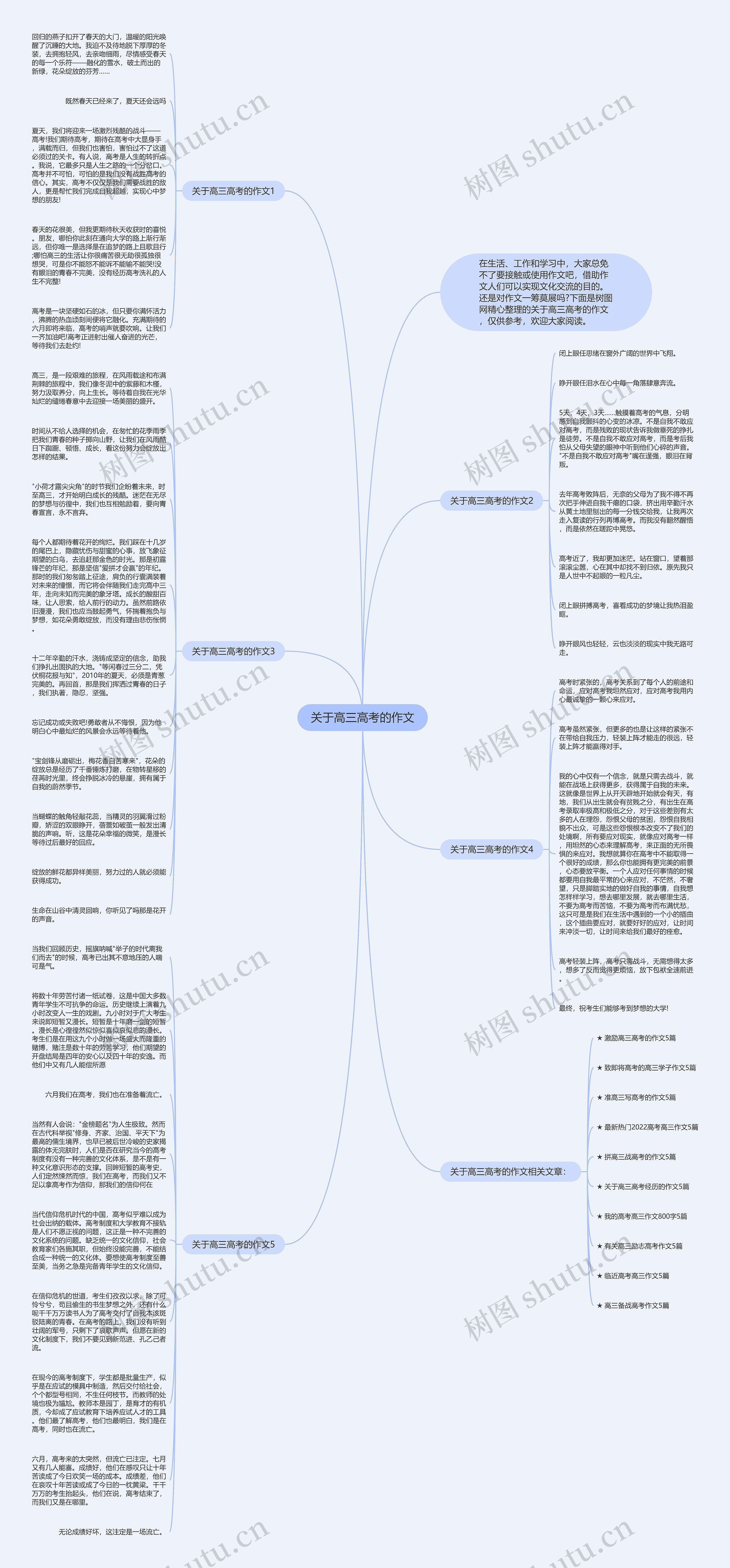 关于高三高考的作文思维导图
