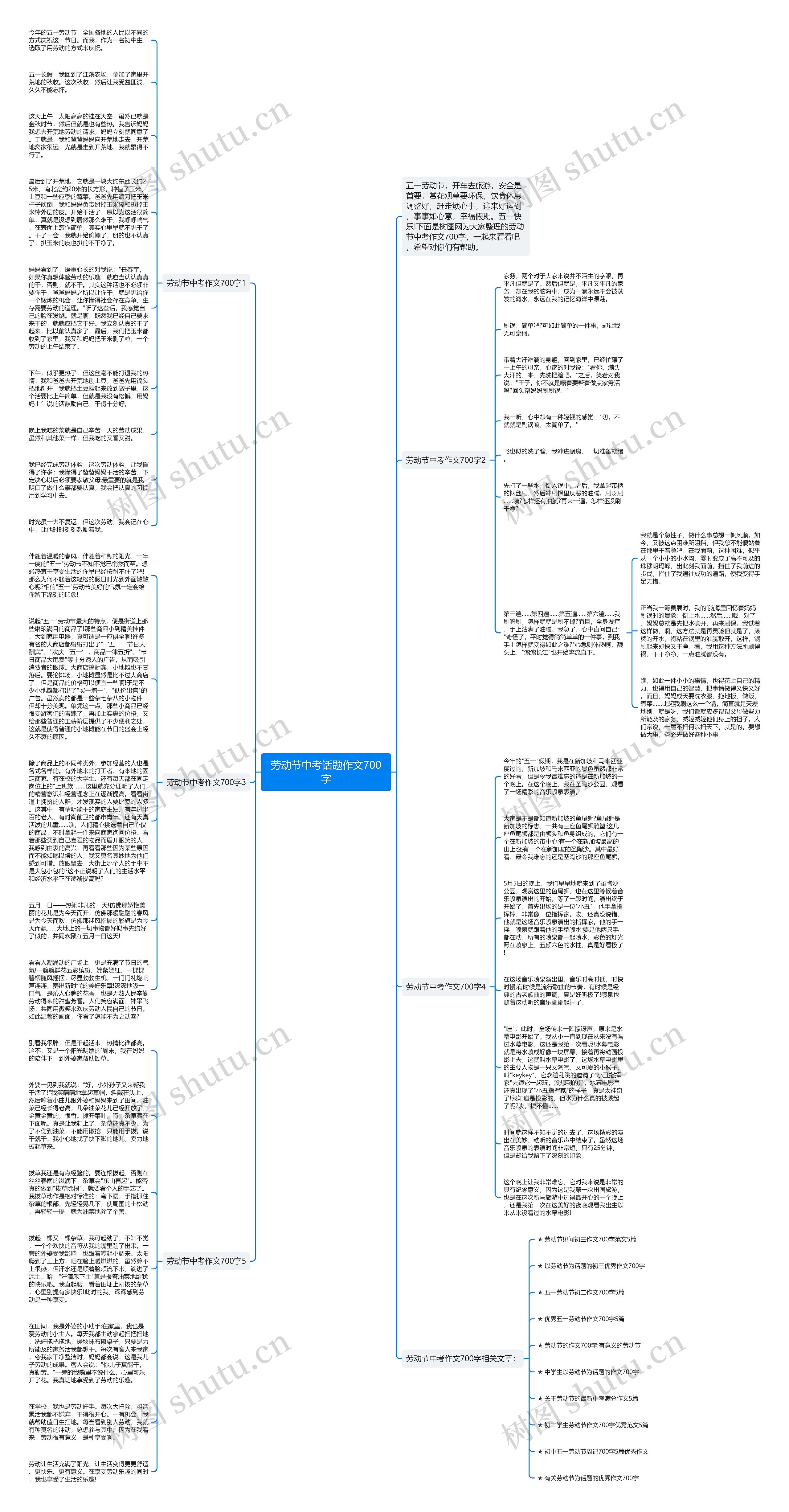劳动节中考话题作文700字思维导图