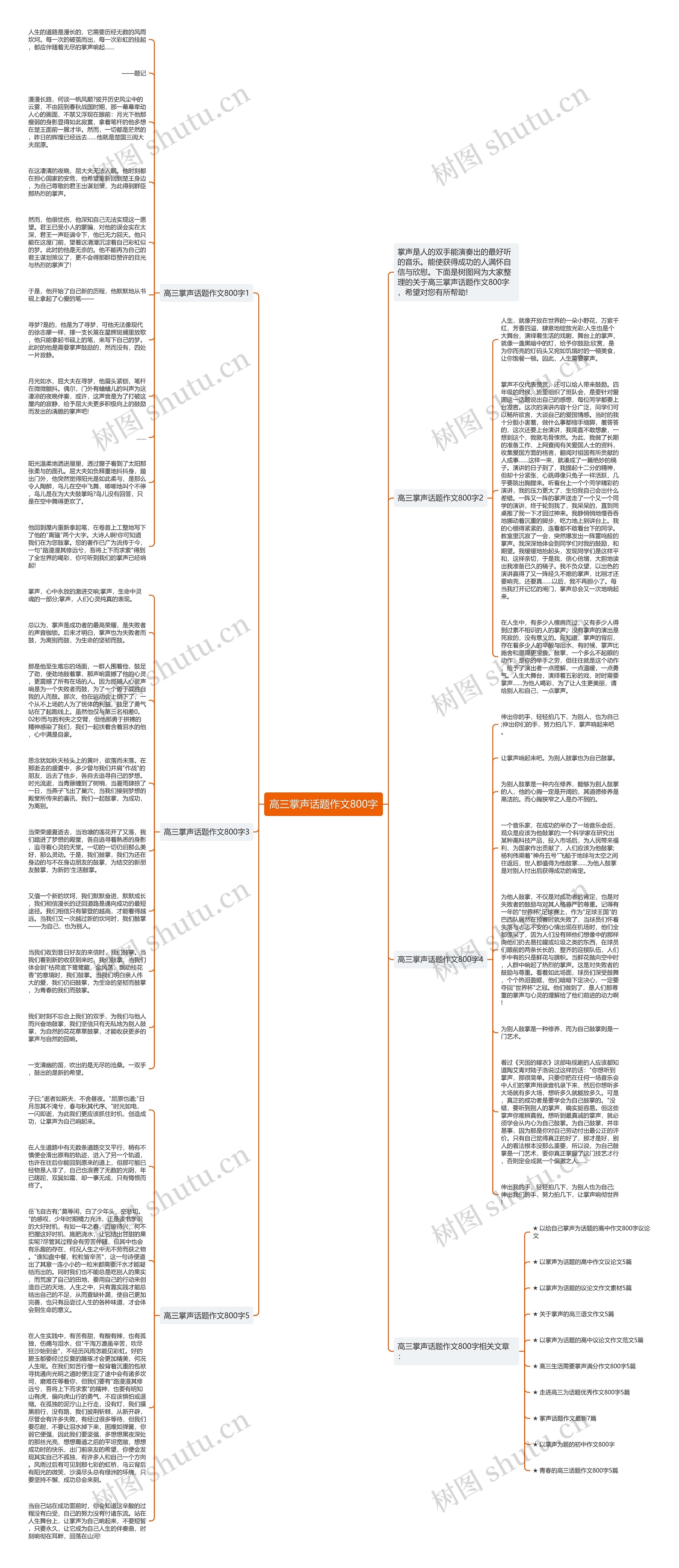 高三掌声话题作文800字思维导图