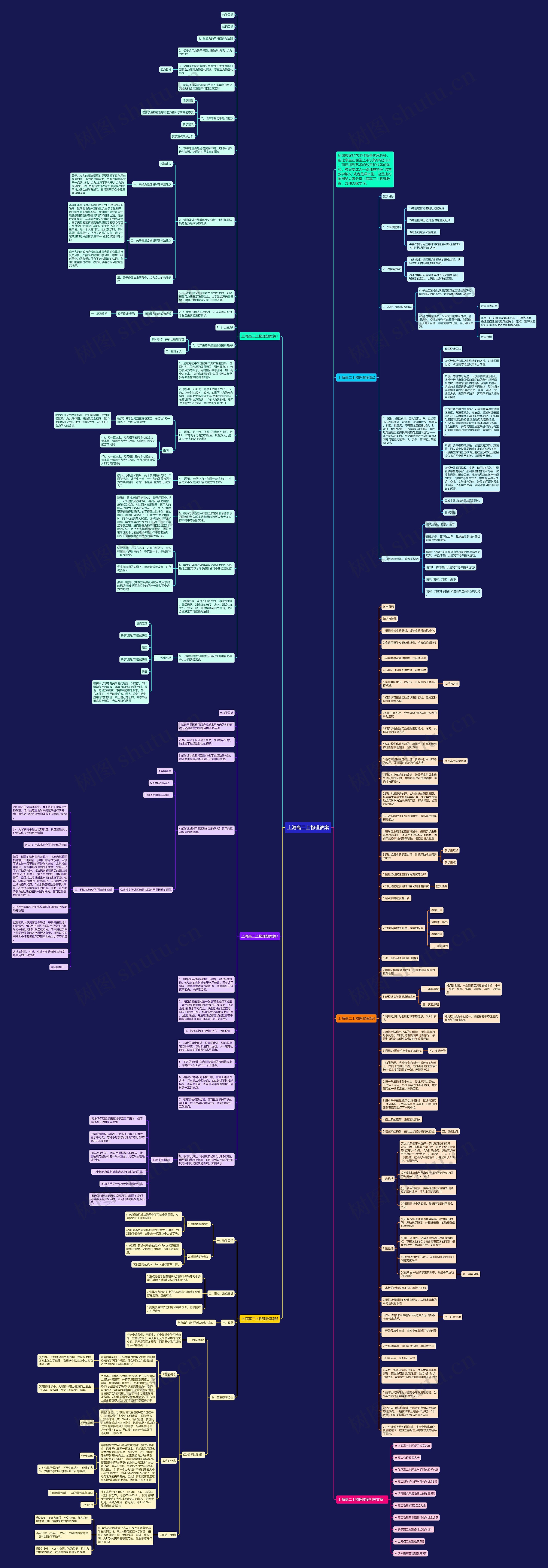 上海高二上物理教案思维导图