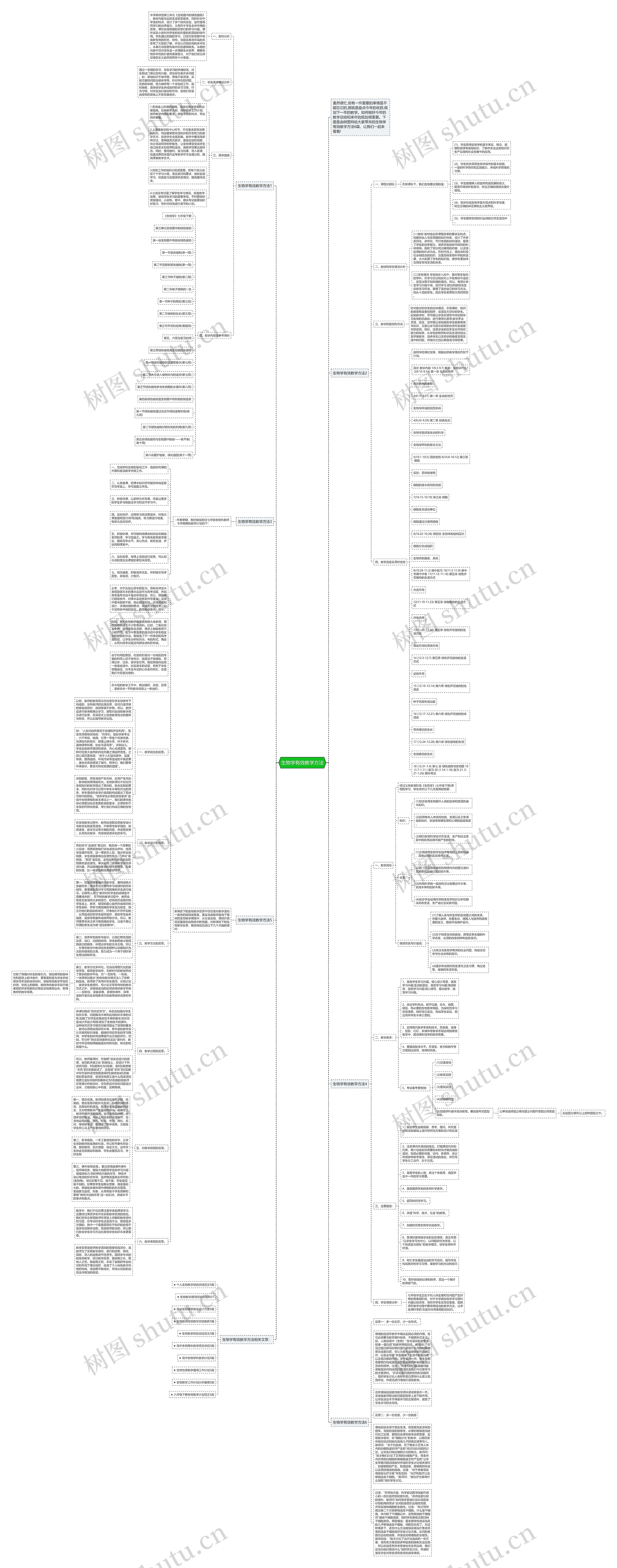 生物学有效教学方法思维导图