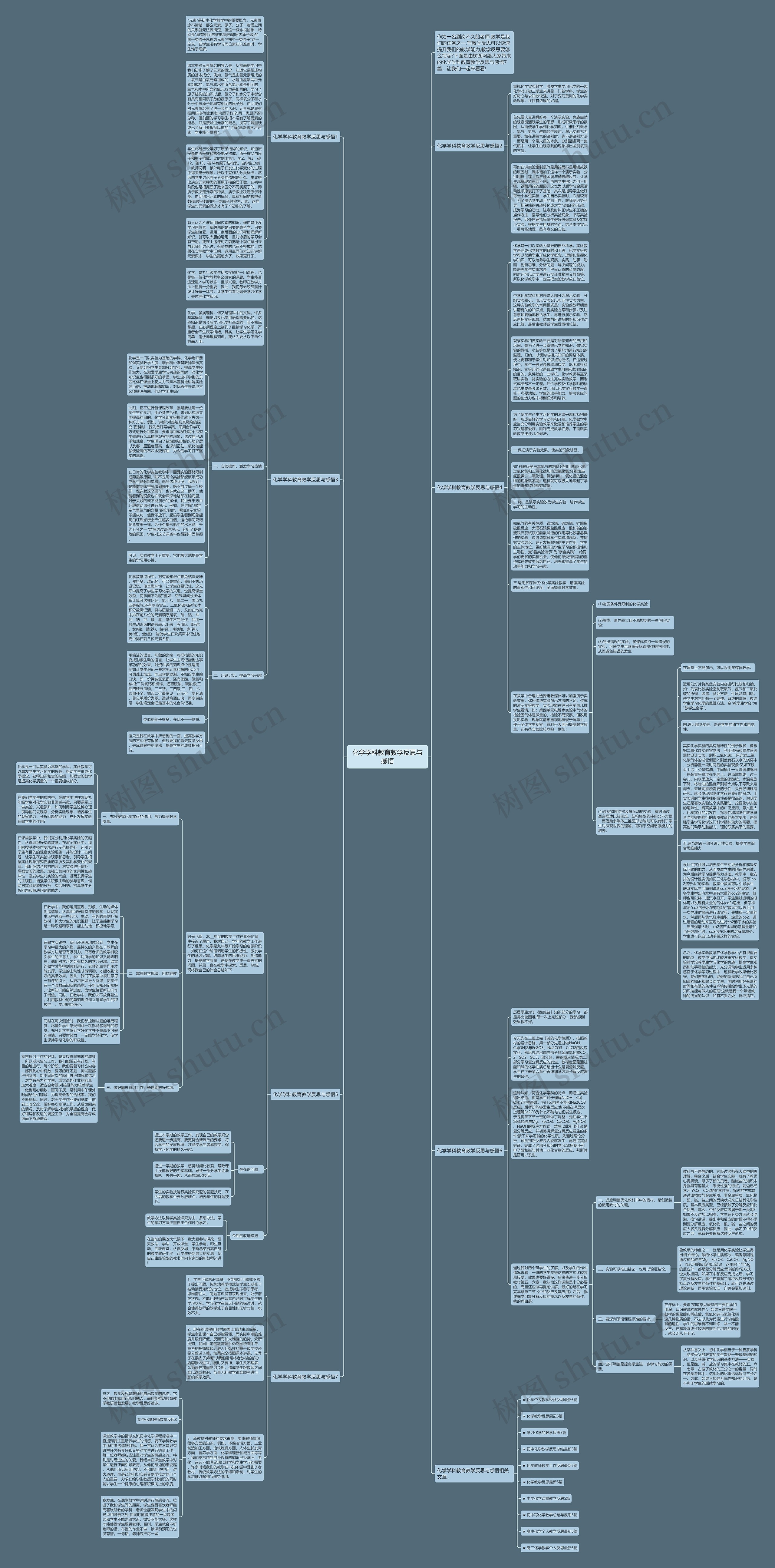 化学学科教育教学反思与感悟思维导图