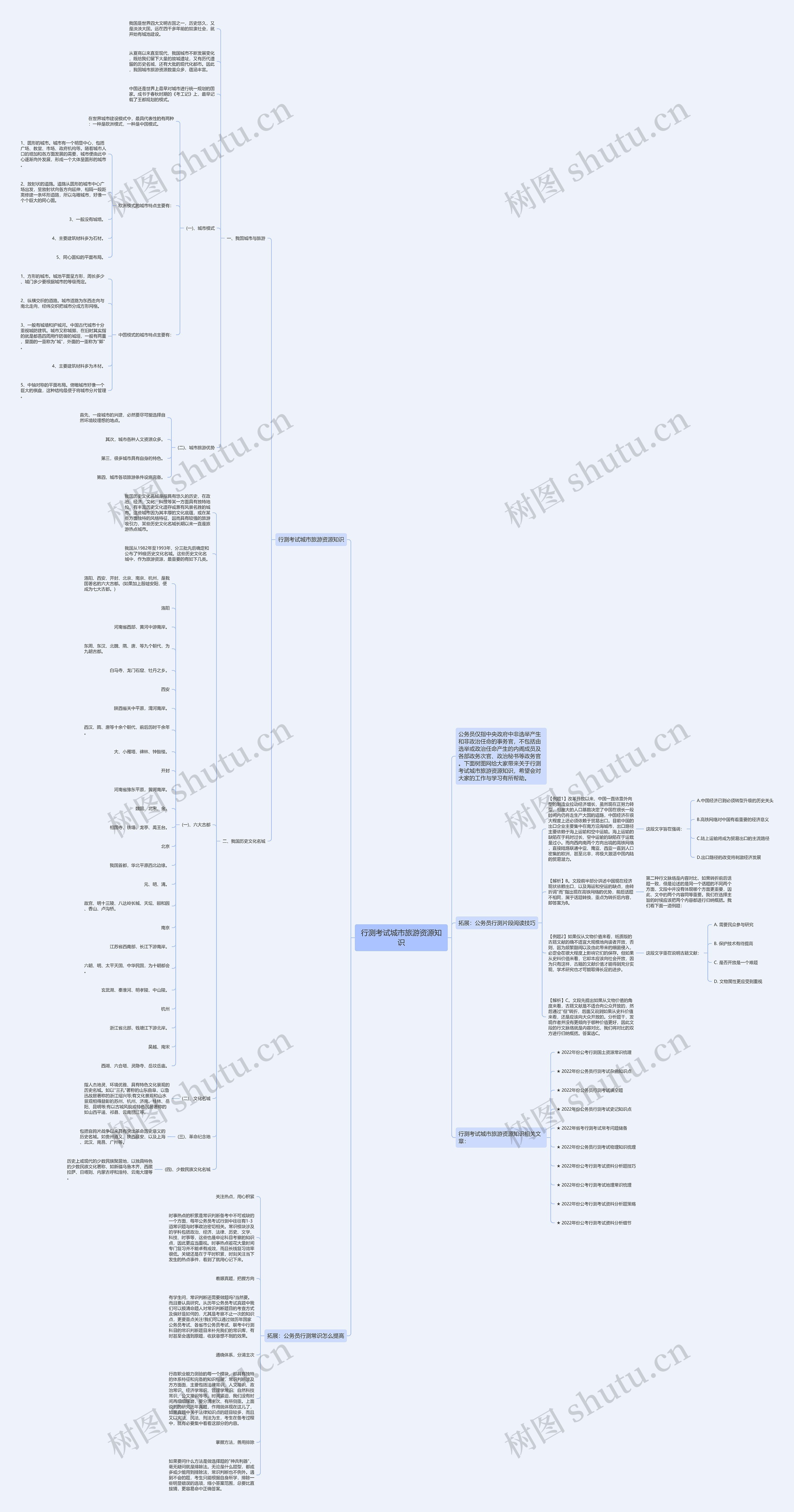 行测考试城市旅游资源知识思维导图