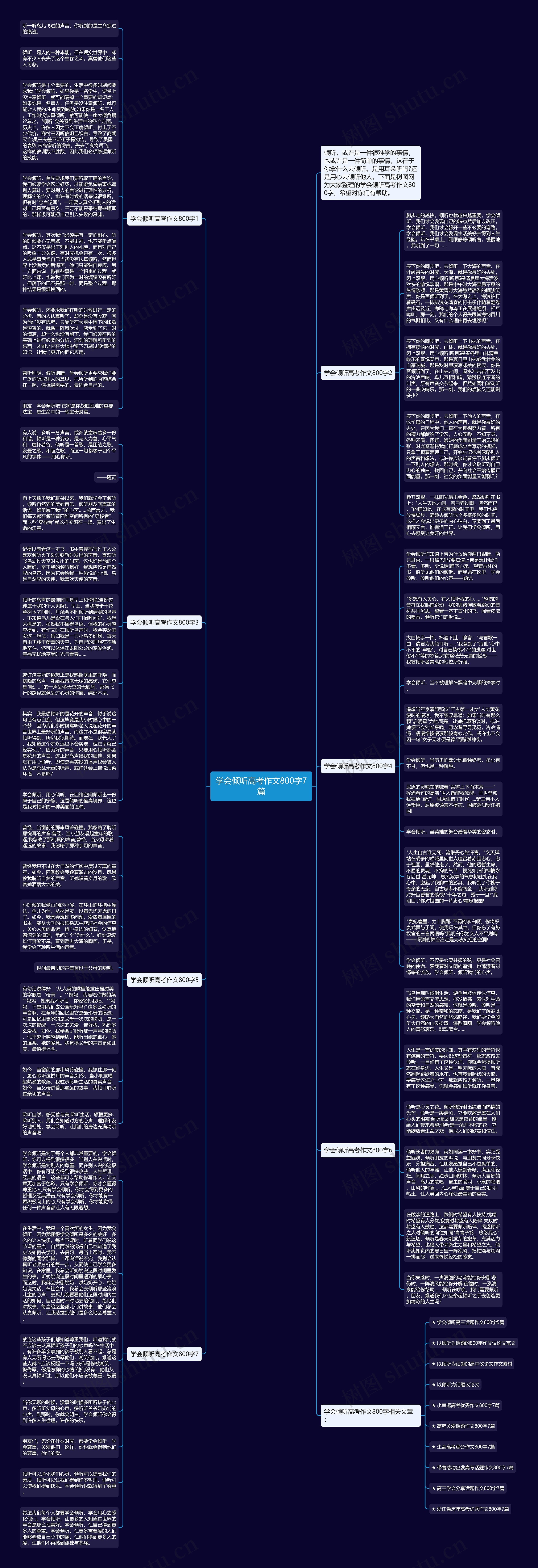 学会倾听高考作文800字7篇思维导图