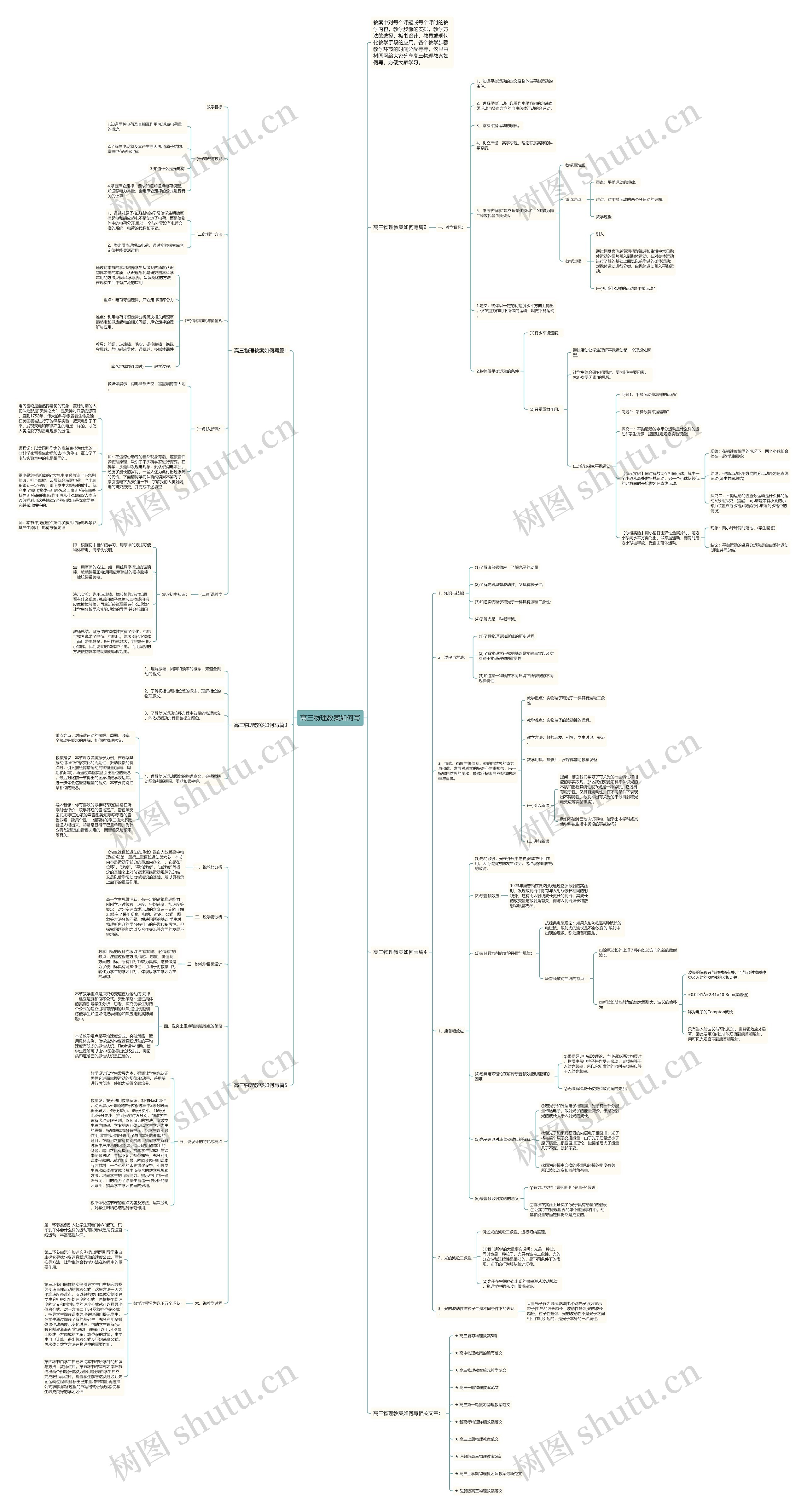 高三物理教案如何写思维导图