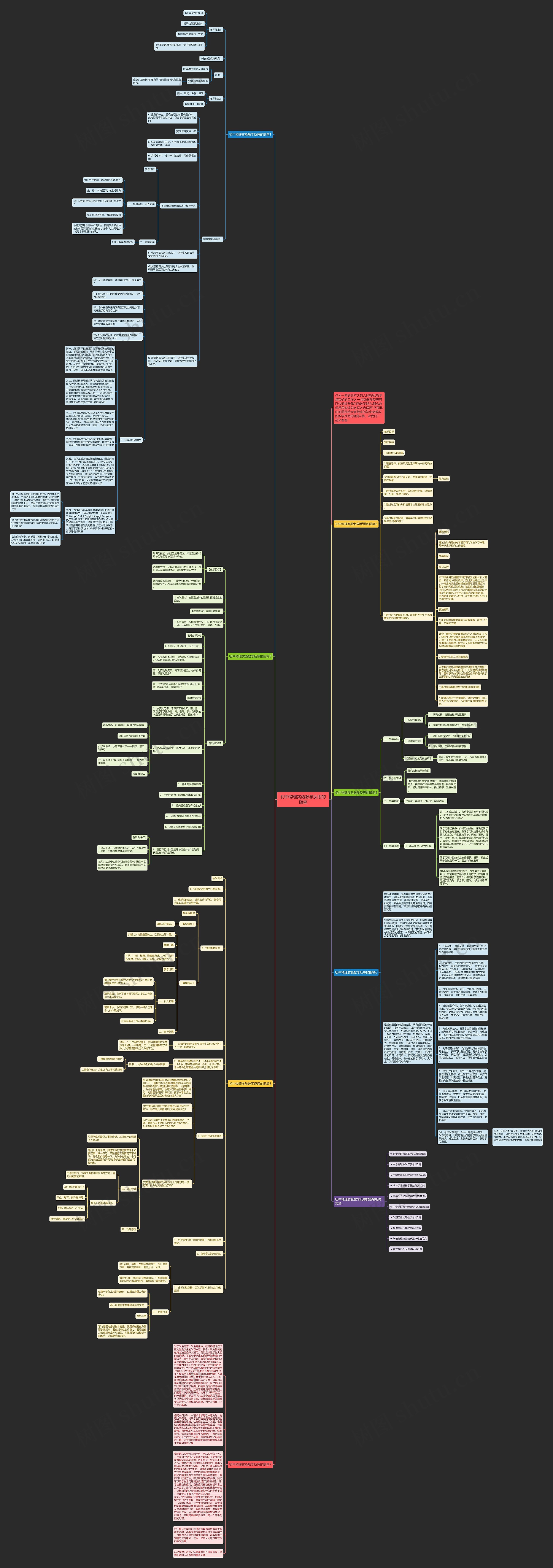 初中物理实验教学反思的随笔思维导图高清图 初中物理实验教学反思的随笔思维导图