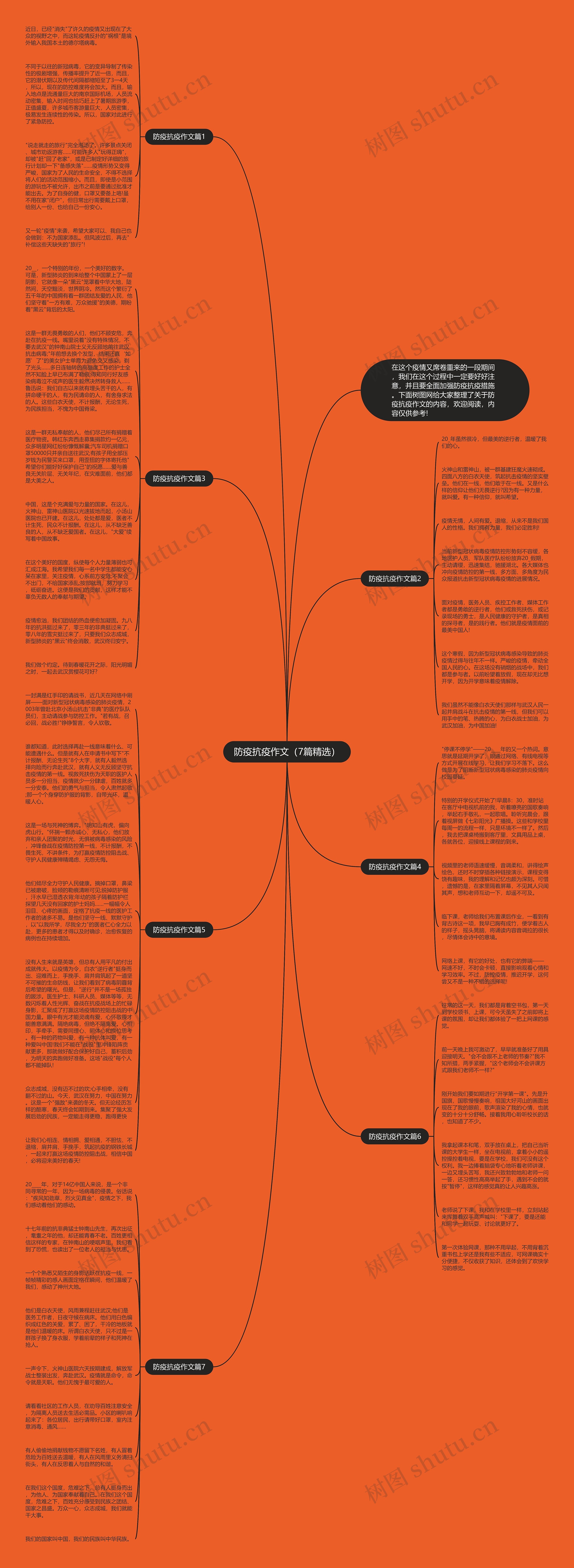 防疫抗疫作文（7篇精选）思维导图