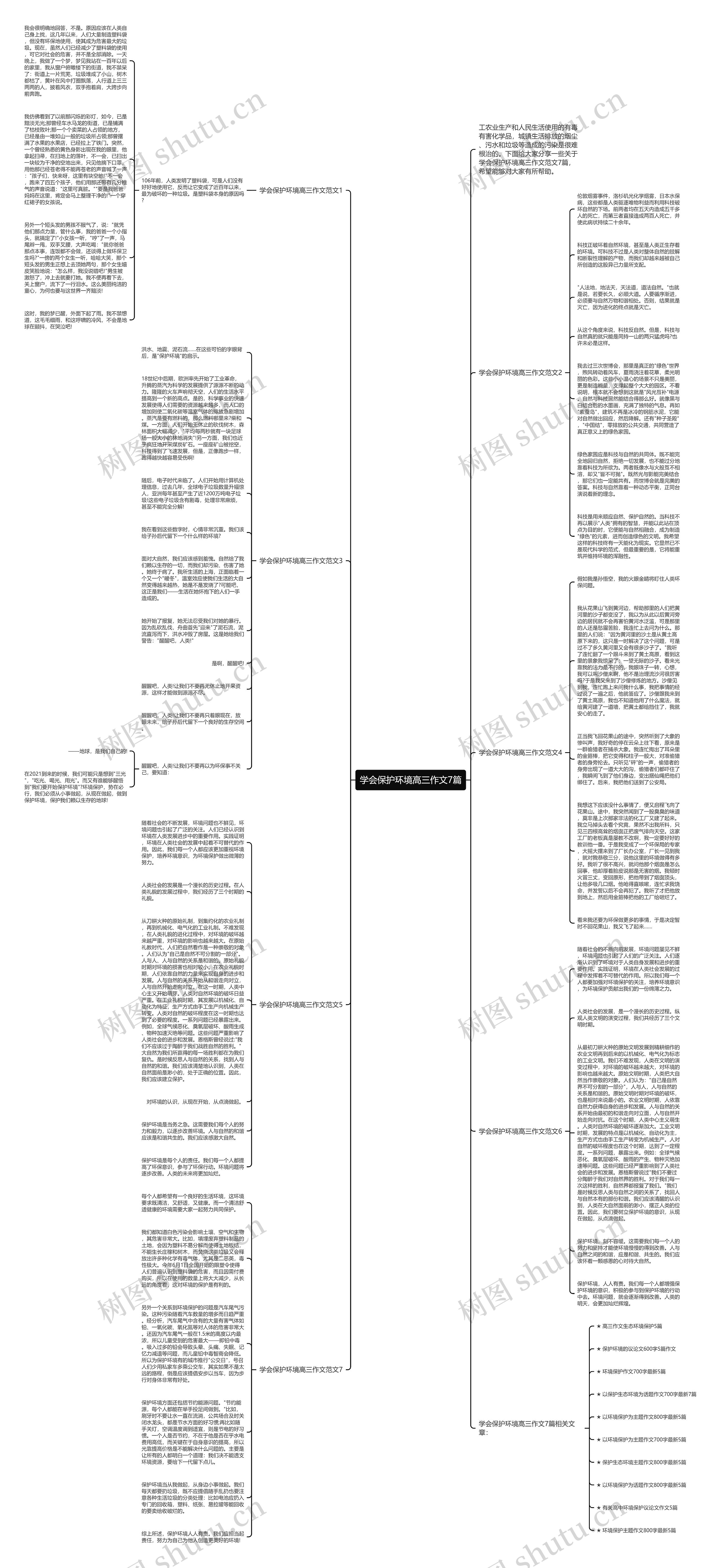 学会保护环境高三作文7篇思维导图