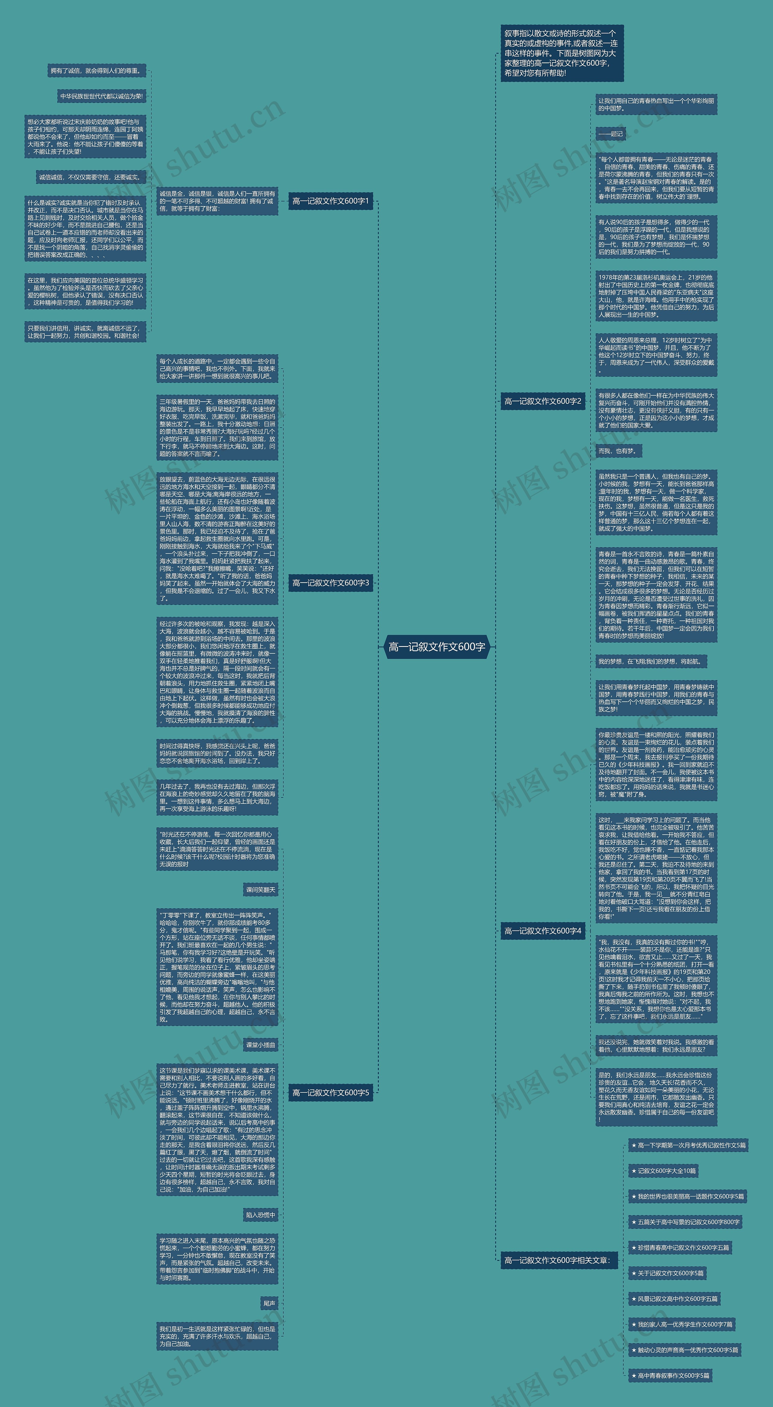 高一记叙文作文600字思维导图