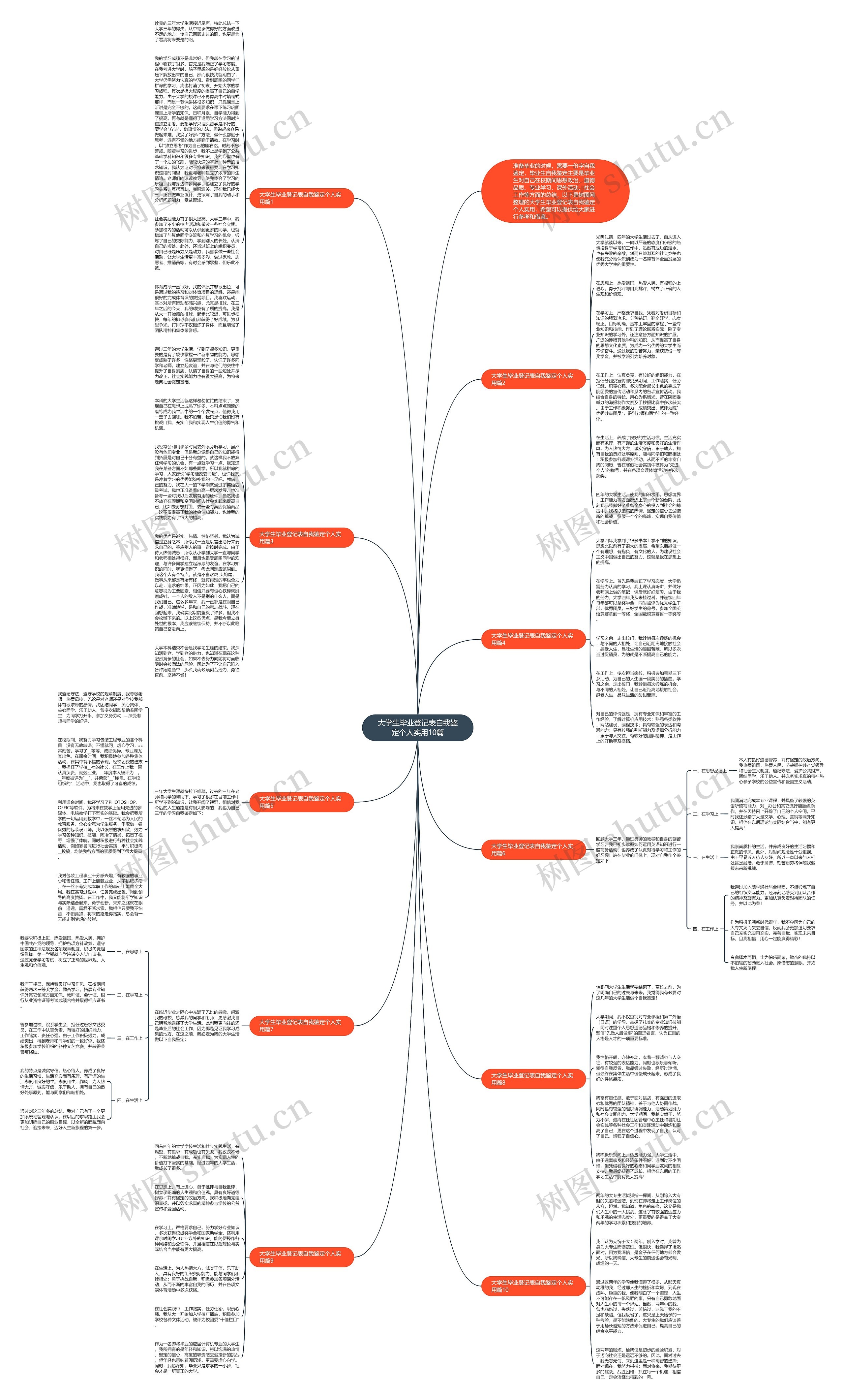 大学生毕业登记表自我鉴定个人实用10篇思维导图
