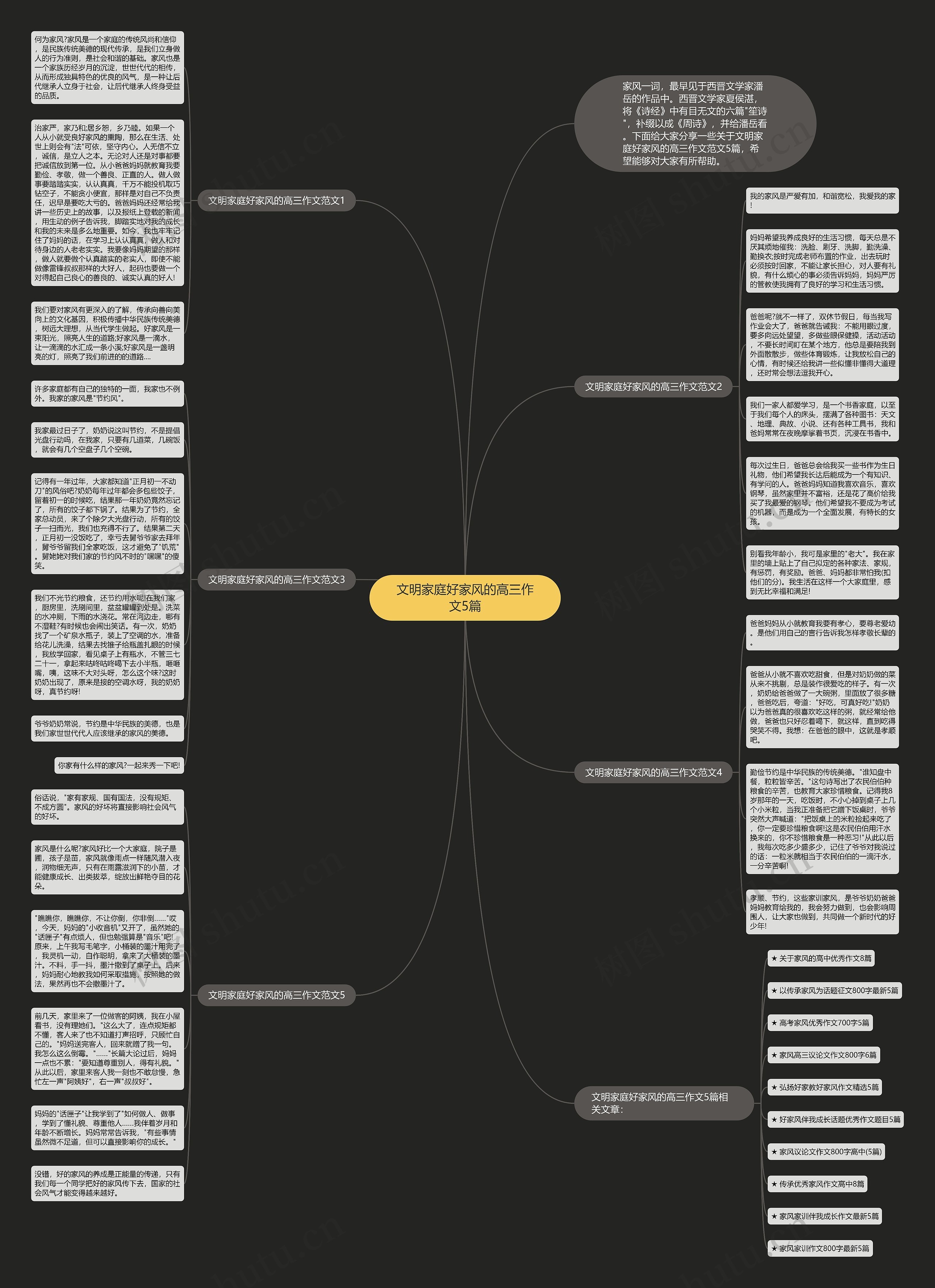 文明家庭好家风的高三作文5篇思维导图