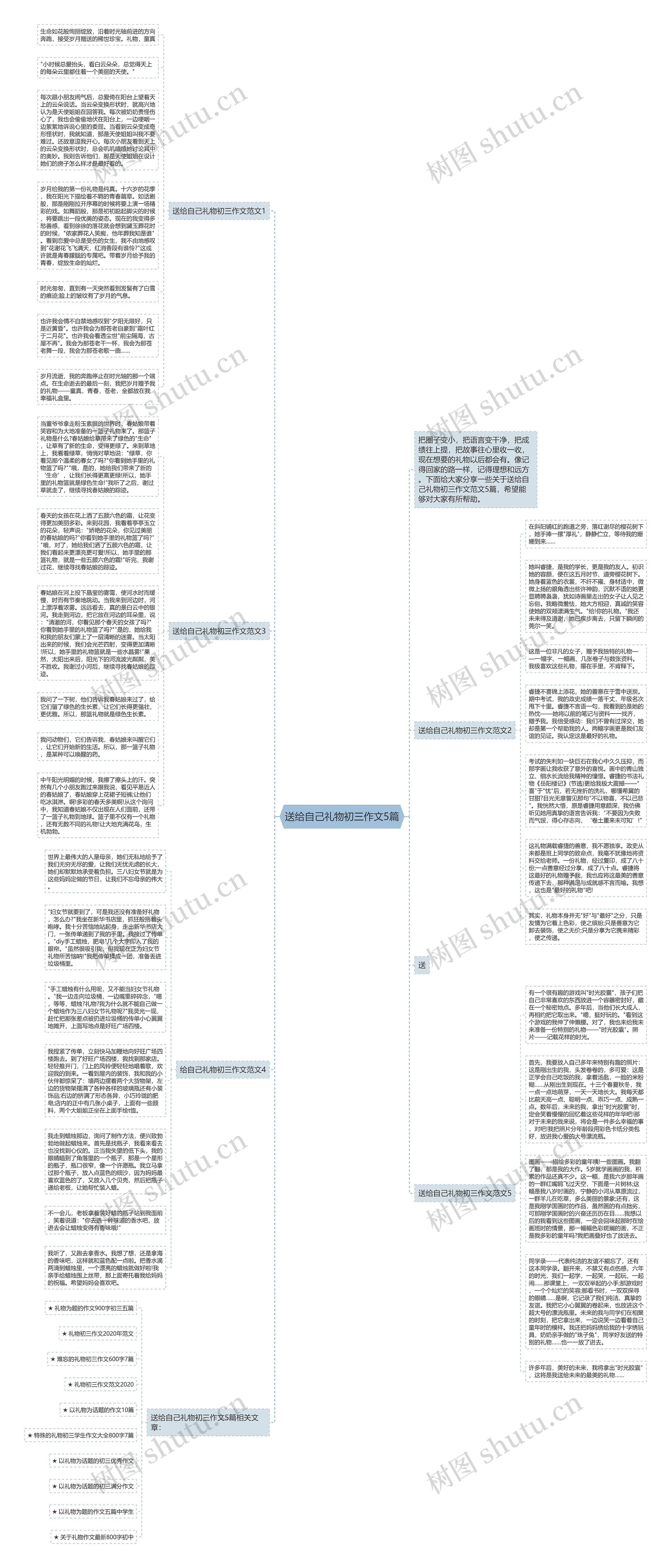 送给自己礼物初三作文5篇思维导图高清图 送给自己礼物初三作文5篇思维导图