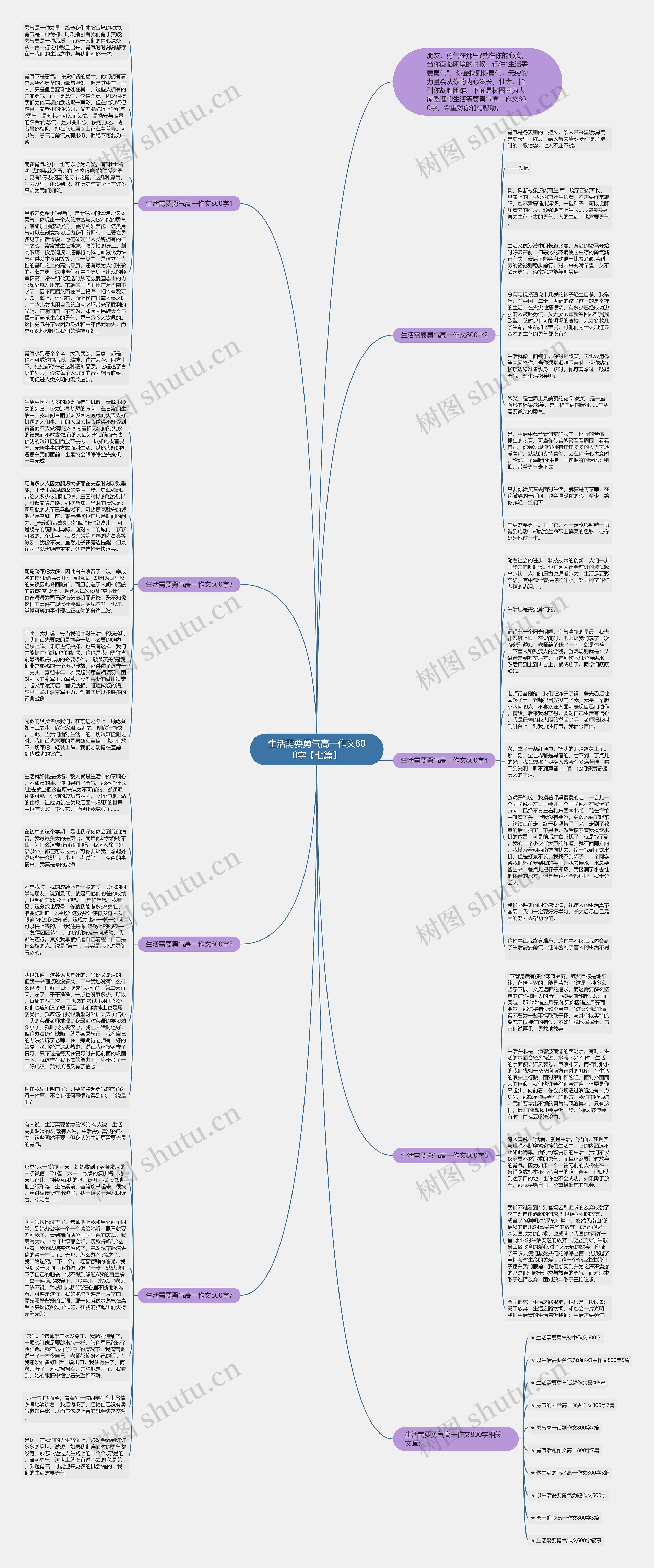 生活需要勇气高一作文800字【七篇】思维导图高清图 生活需要勇气高一作文800字【七篇】思维导图