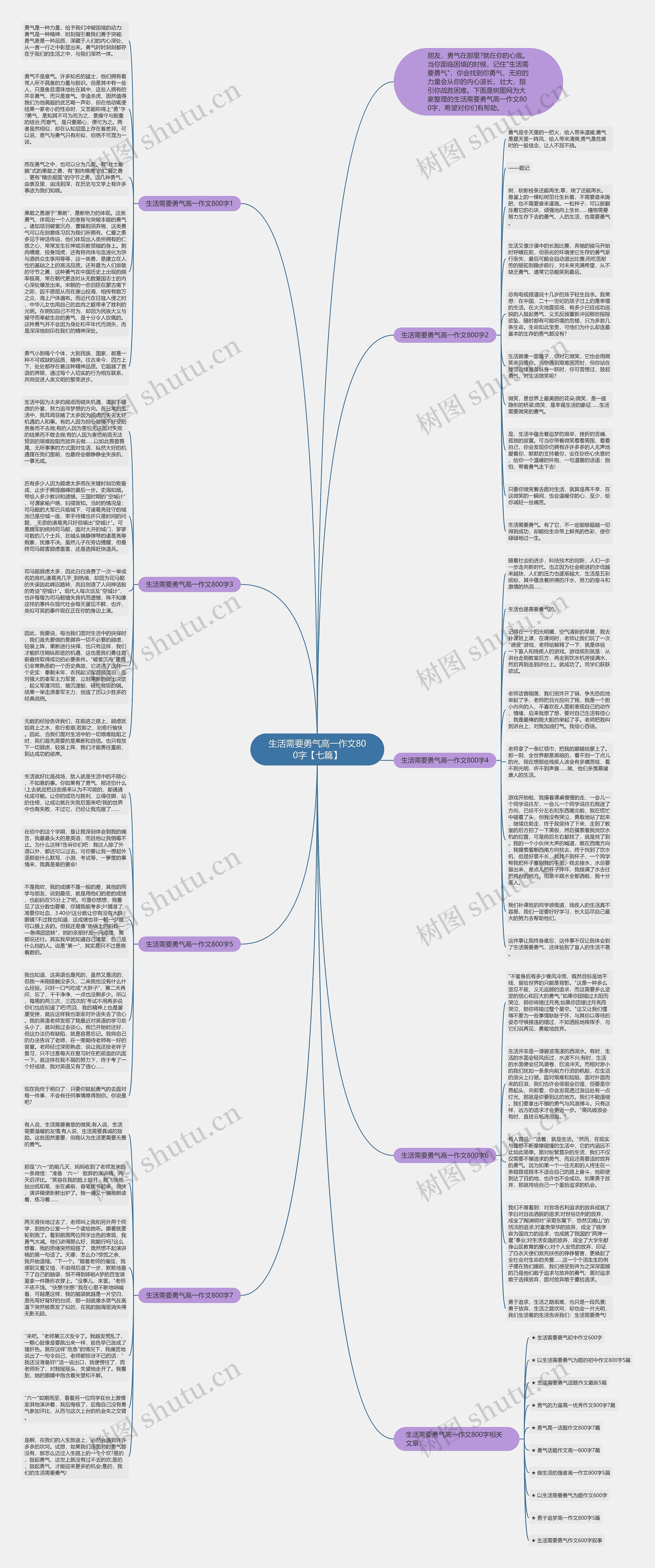 生活需要勇气高一作文800字【七篇】思维导图