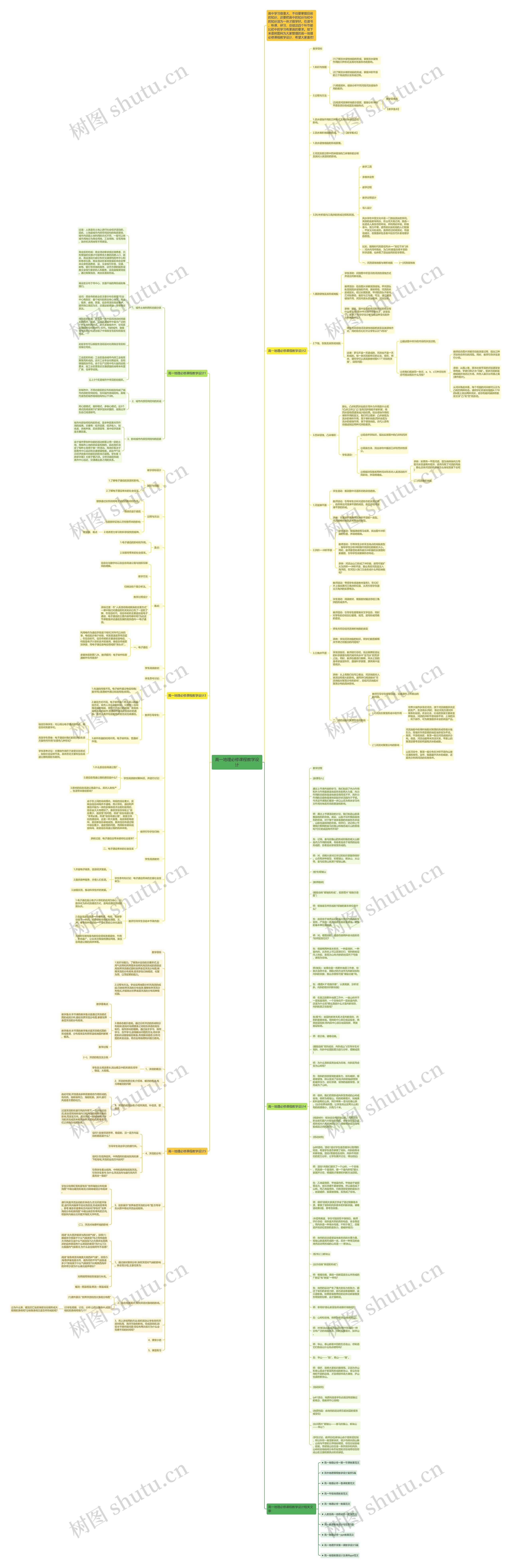 高一地理必修课程教学设计思维导图
