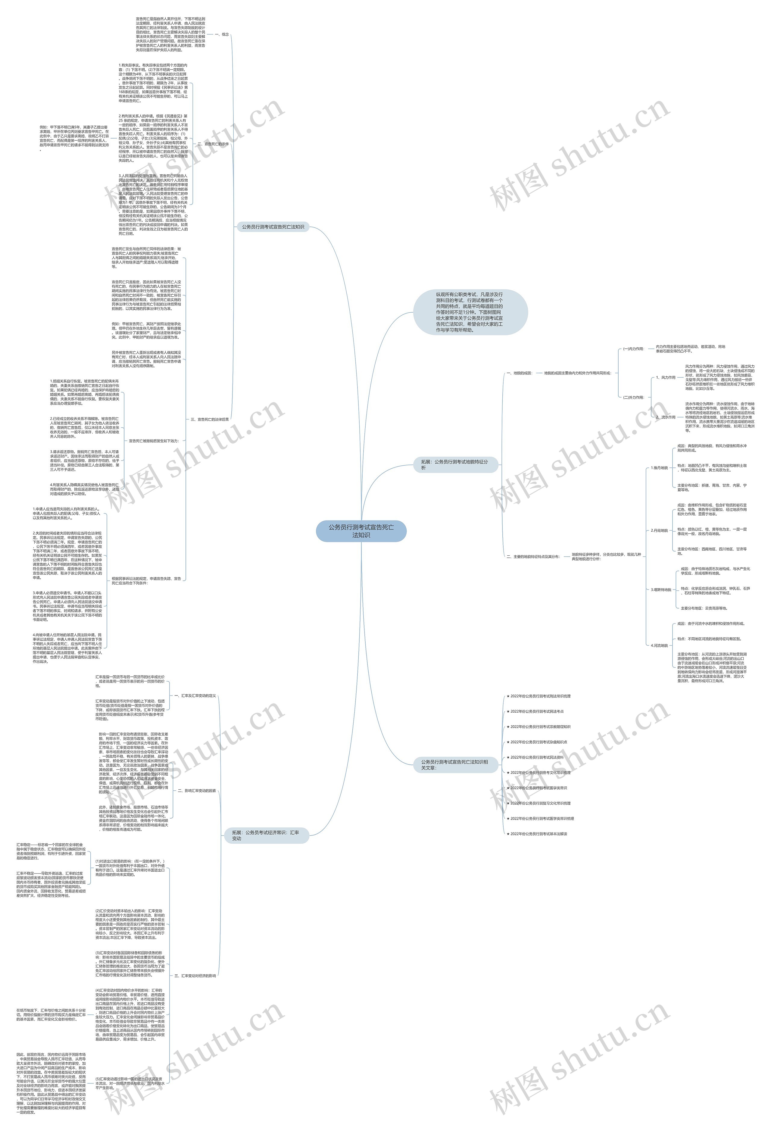 公务员行测考试宣告死亡法知识思维导图