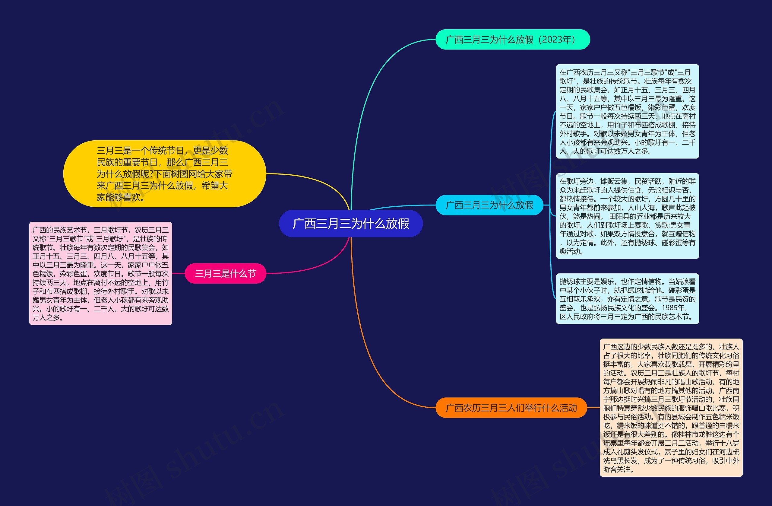 广西三月三为什么放假思维导图