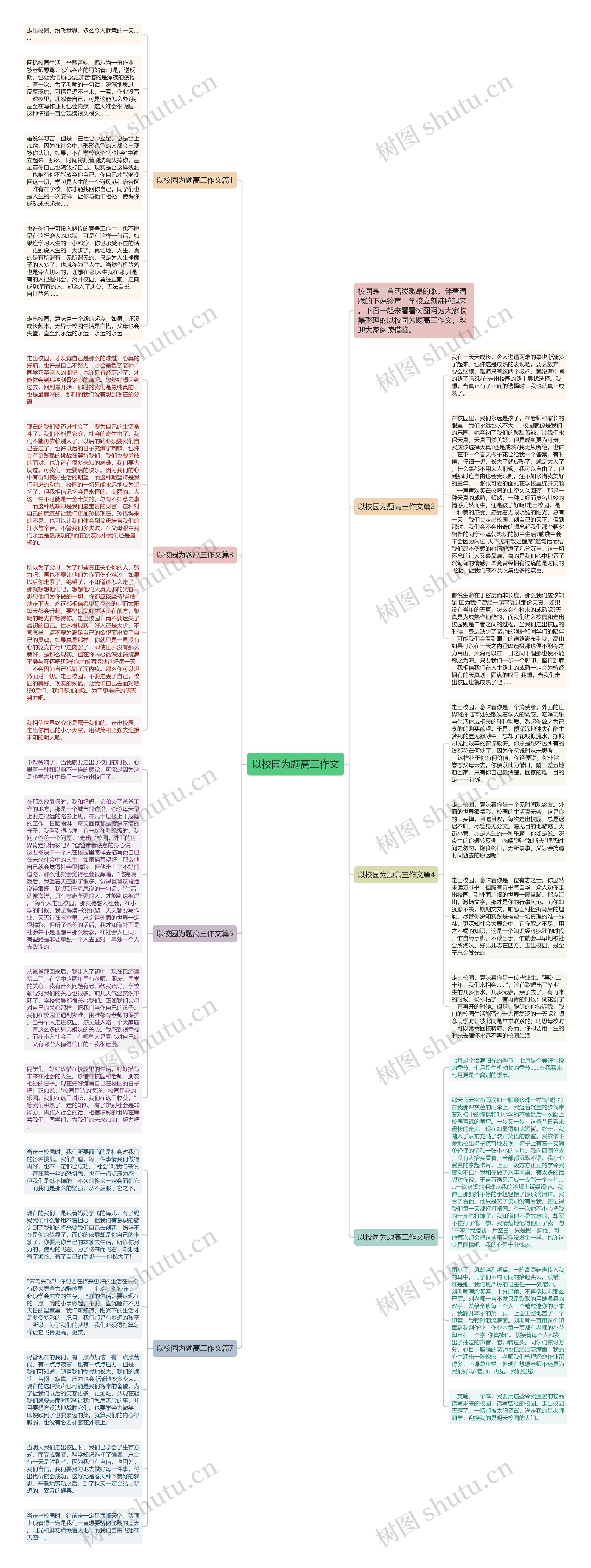 以校园为题高三作文思维导图