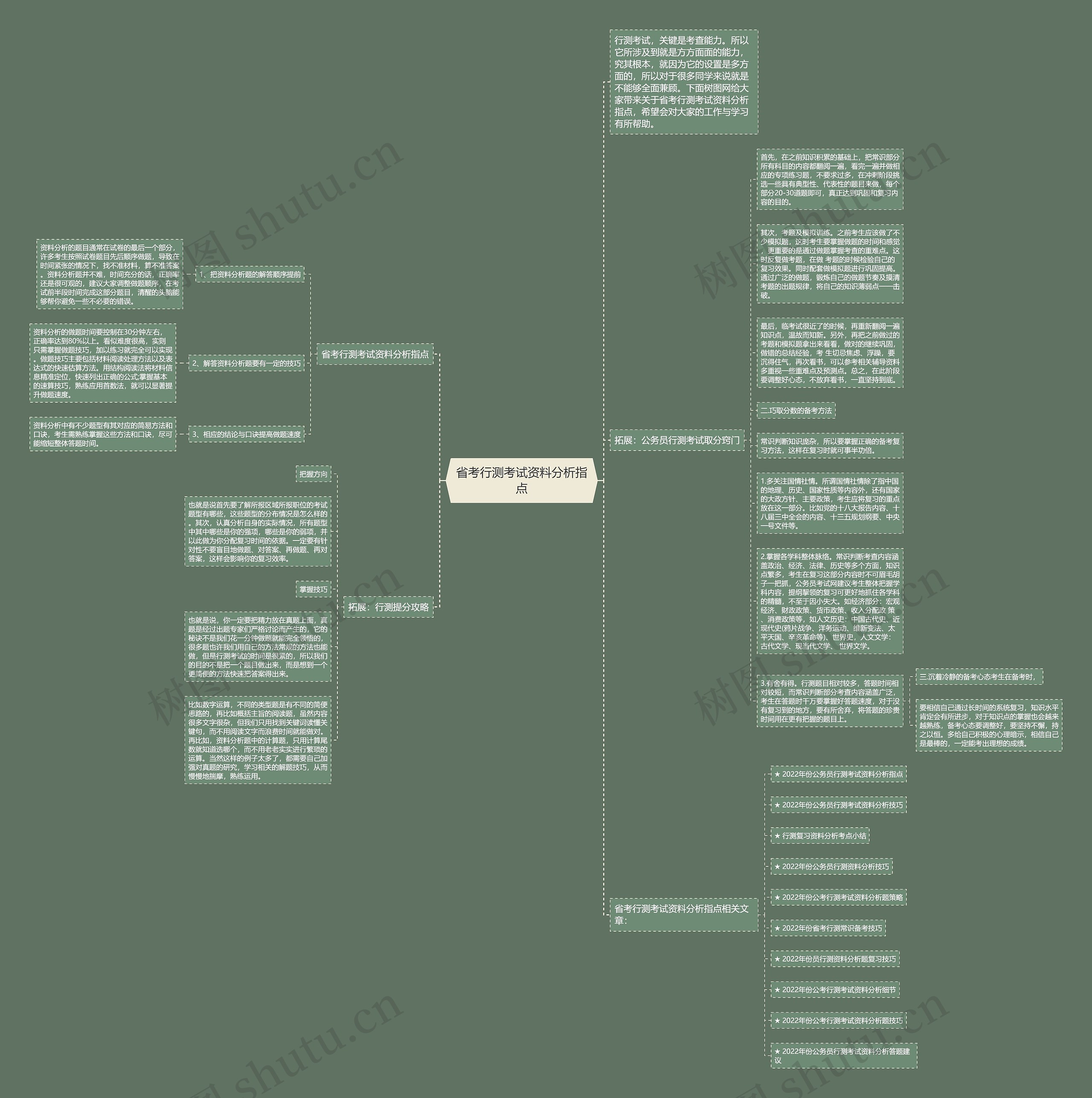 省考行测考试资料分析指点思维导图
