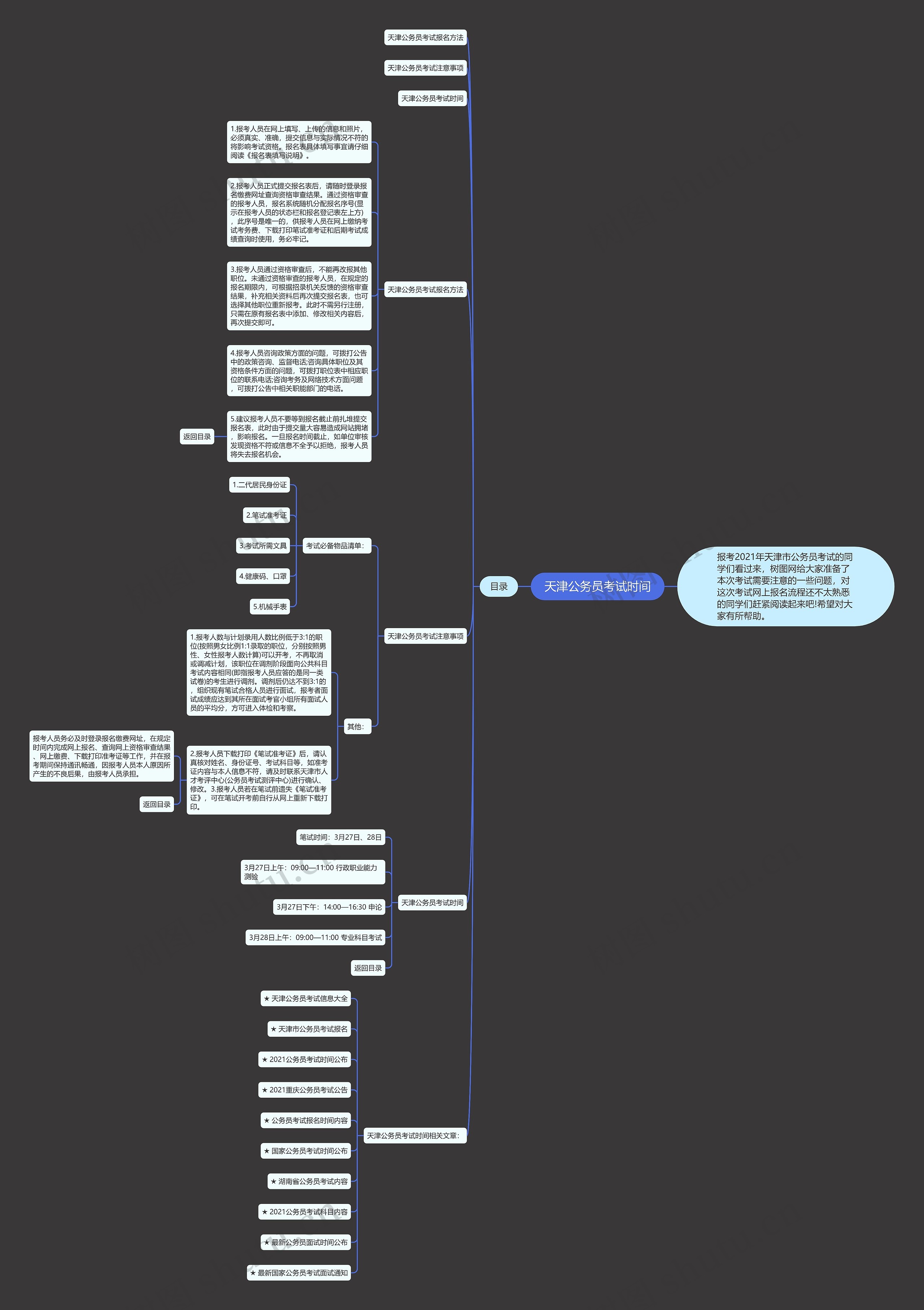 天津公务员考试时间思维导图
