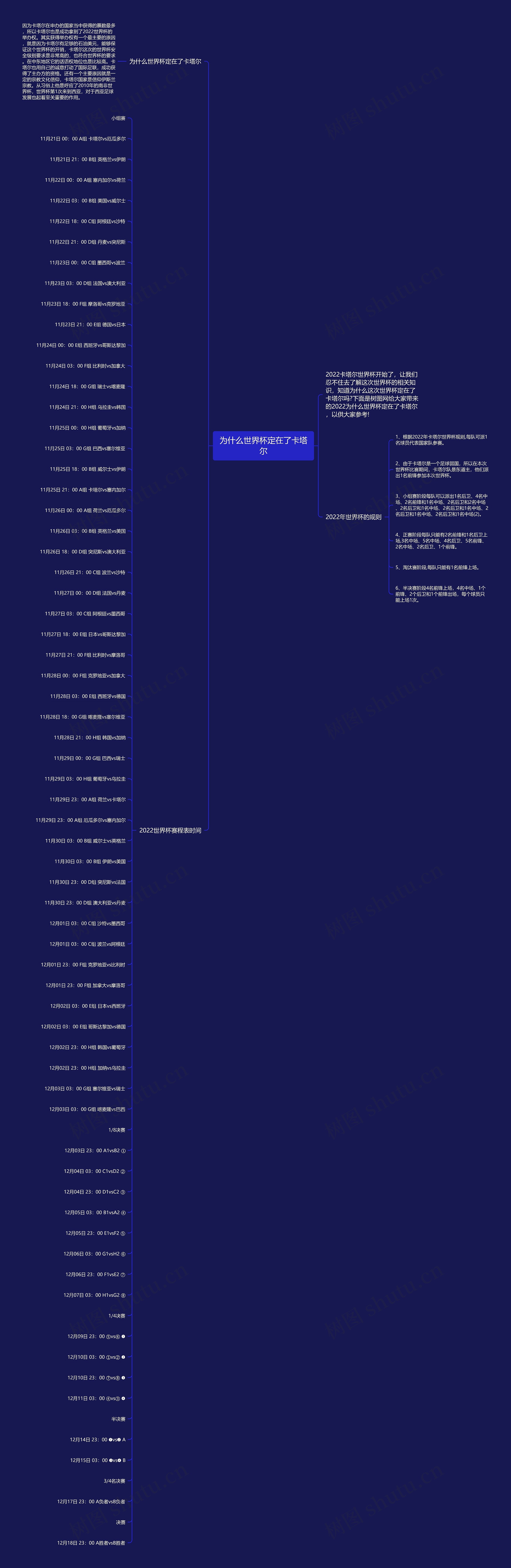 为什么世界杯定在了卡塔尔思维导图