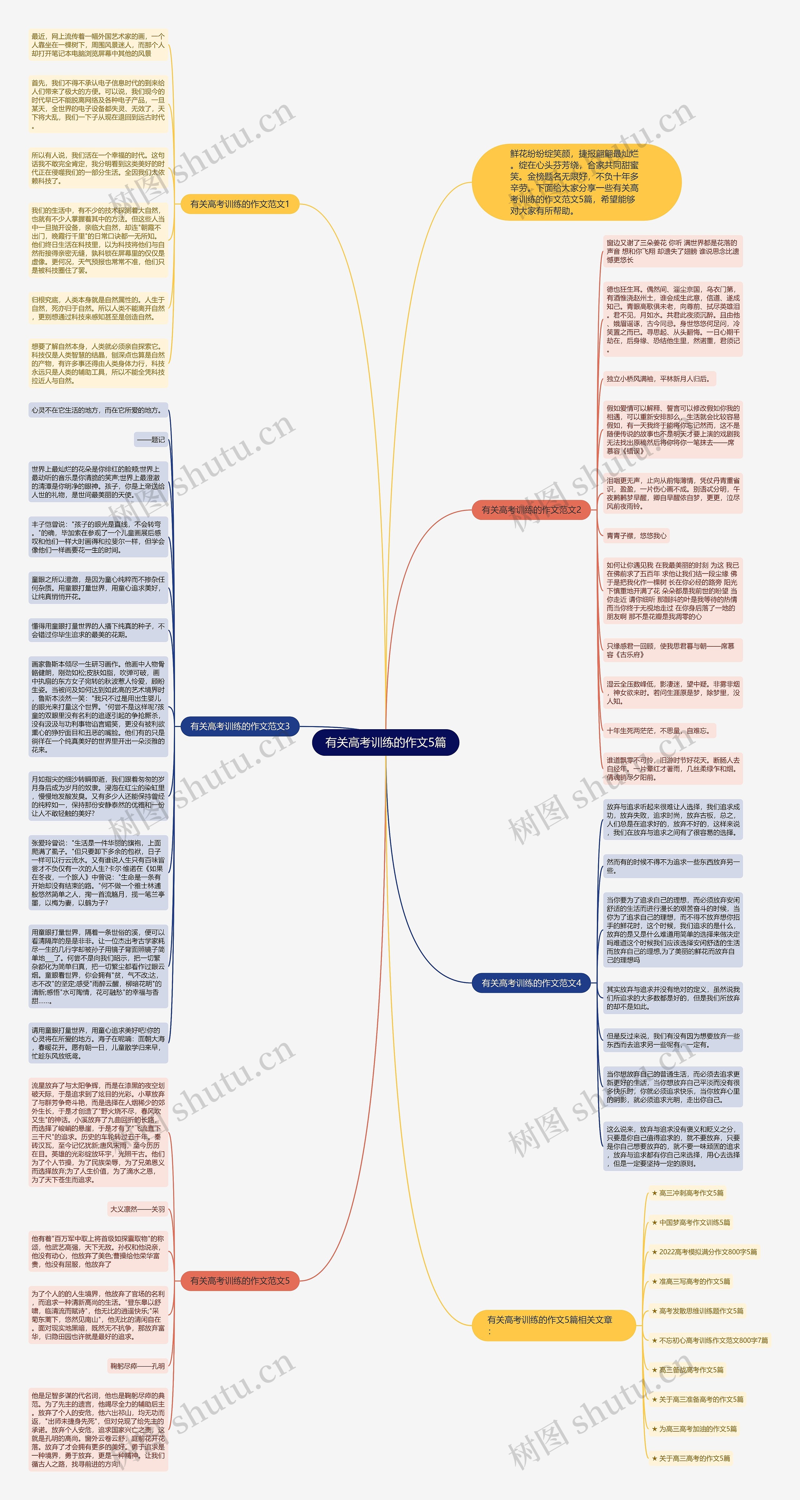 有关高考训练的作文5篇思维导图