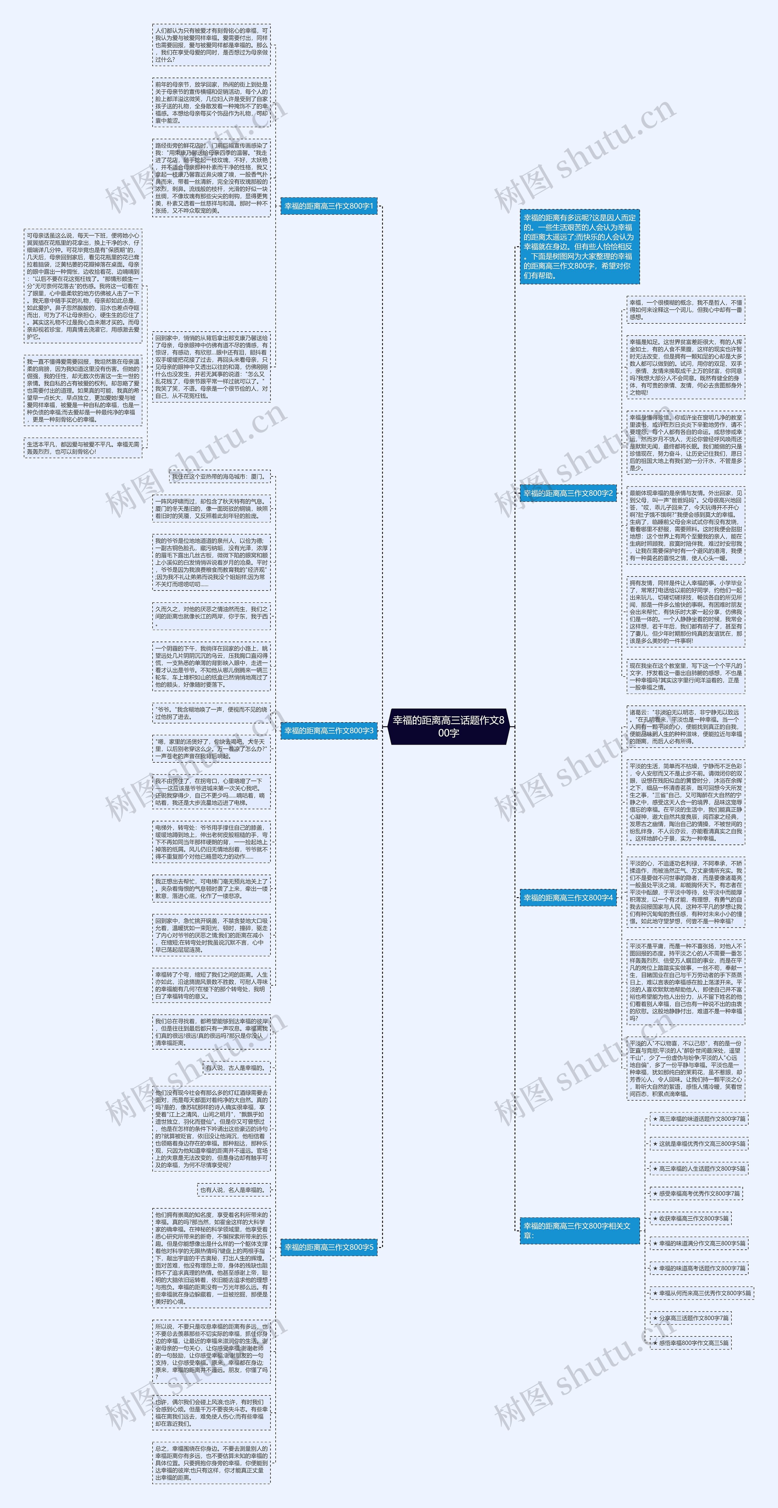 幸福的距离高三话题作文800字思维导图