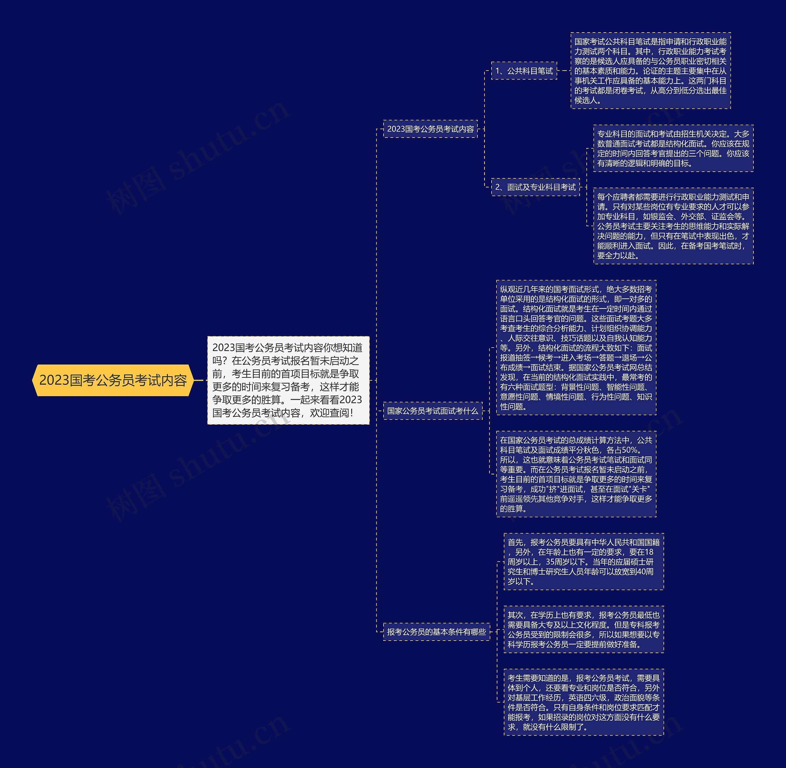 2023国考公务员考试内容思维导图