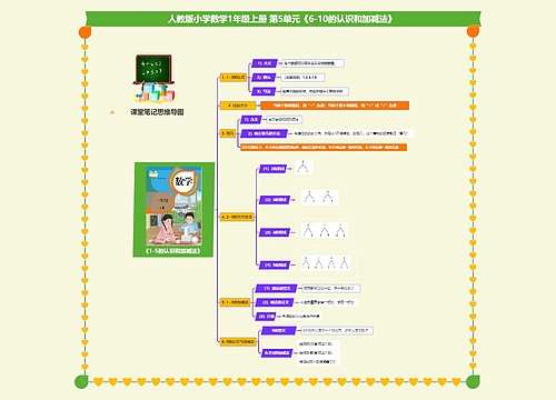 小学数学一年级上册 第5单元《6-10的认识和加减法》  小学数学一年级上册 第5单元《6-10的认识和加减法》