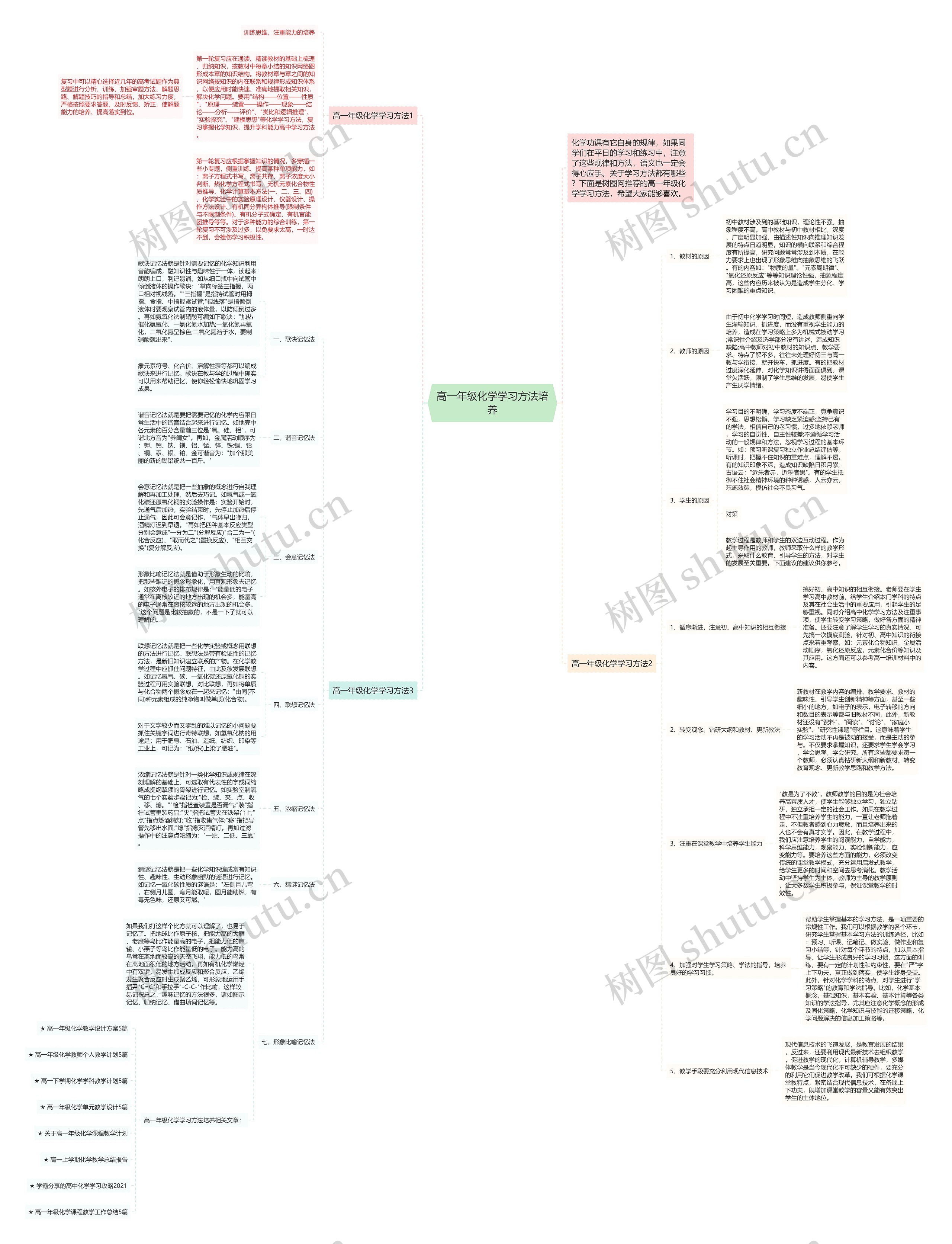 高一年级化学学习方法培养思维导图