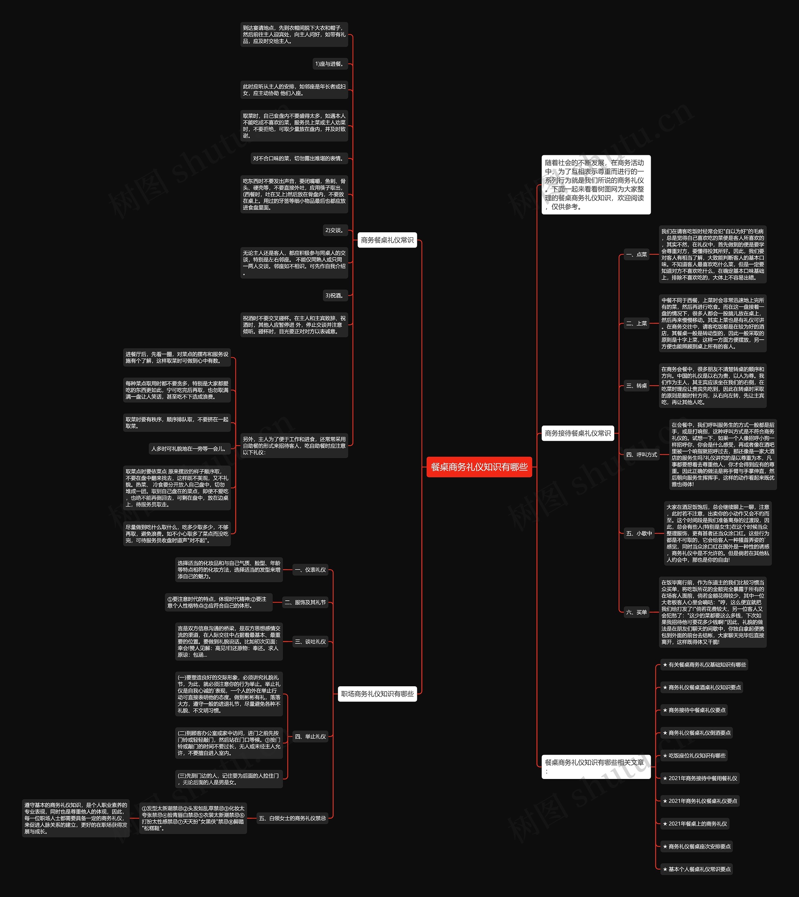 餐桌商务礼仪知识有哪些思维导图