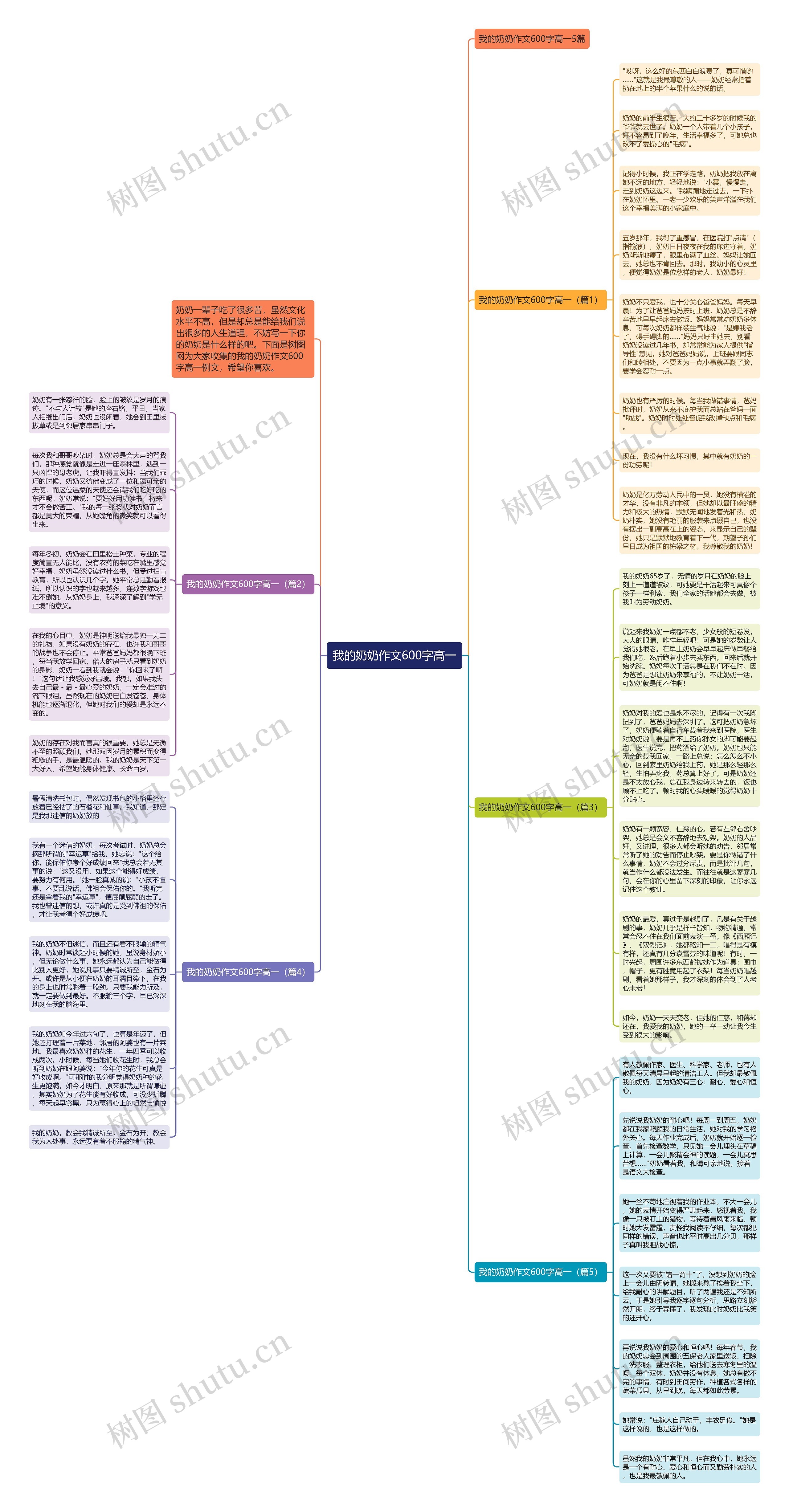 我的奶奶作文600字高一思维导图