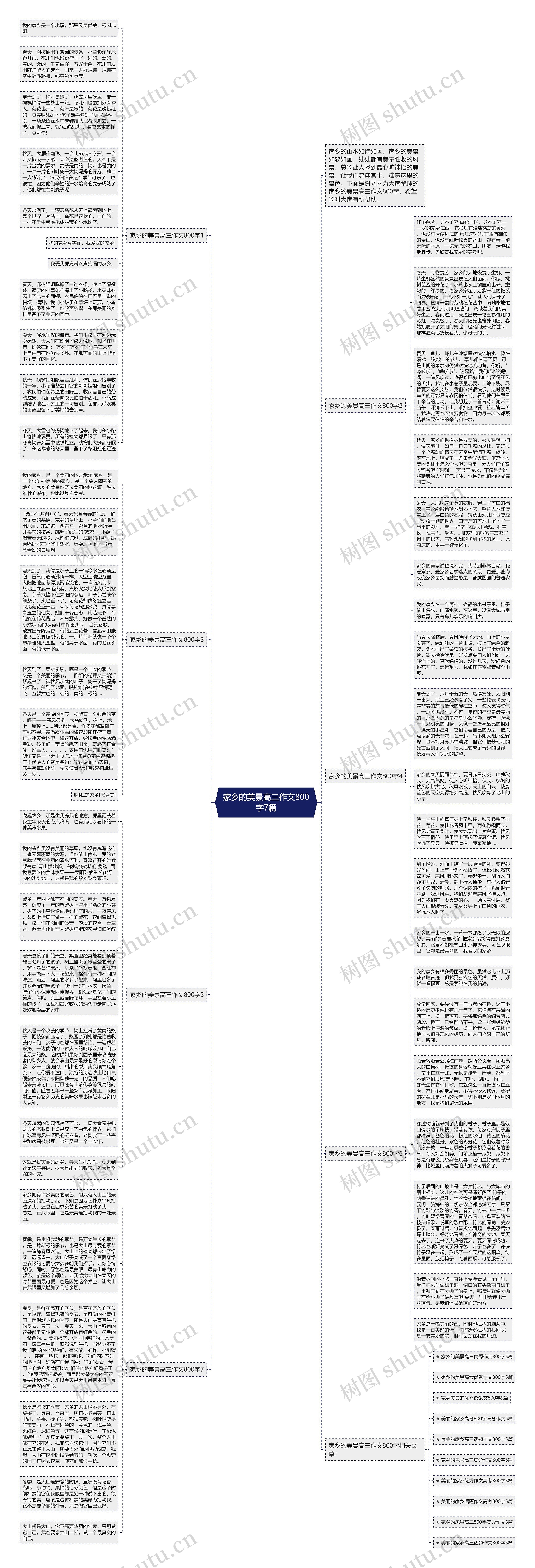 家乡的美景高三作文800字7篇思维导图