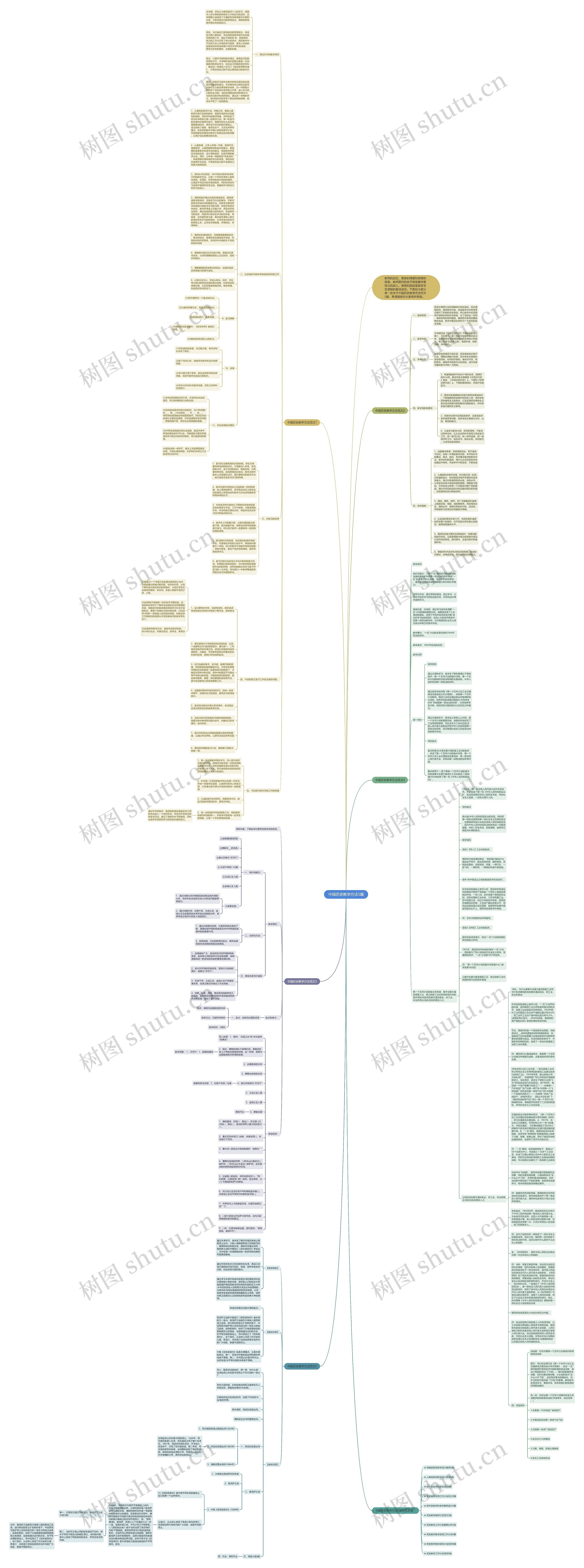 中国历史教学方法5篇思维导图高清图 中国历史教学方法5篇思维导图