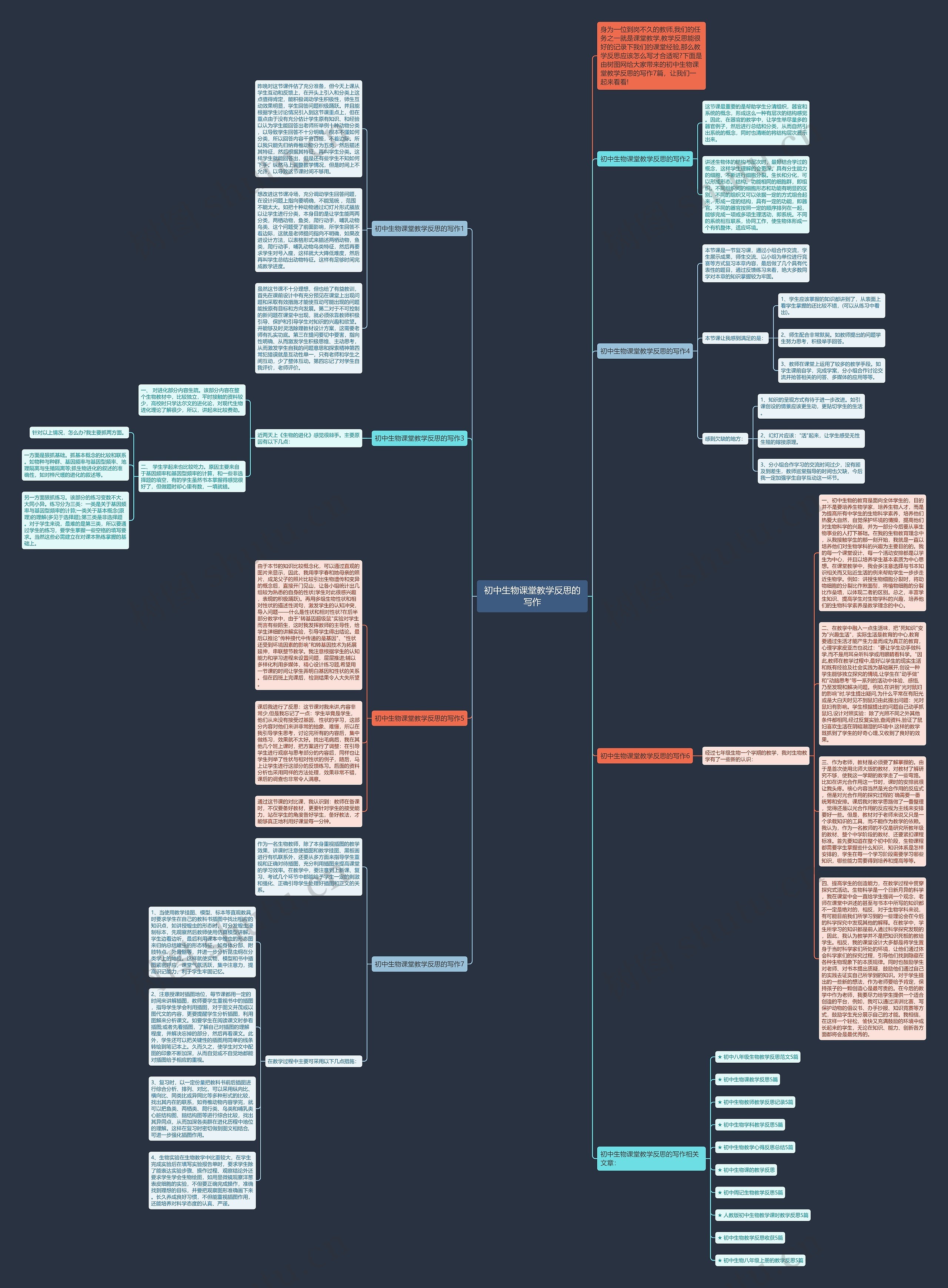 初中生物课堂教学反思的写作思维导图