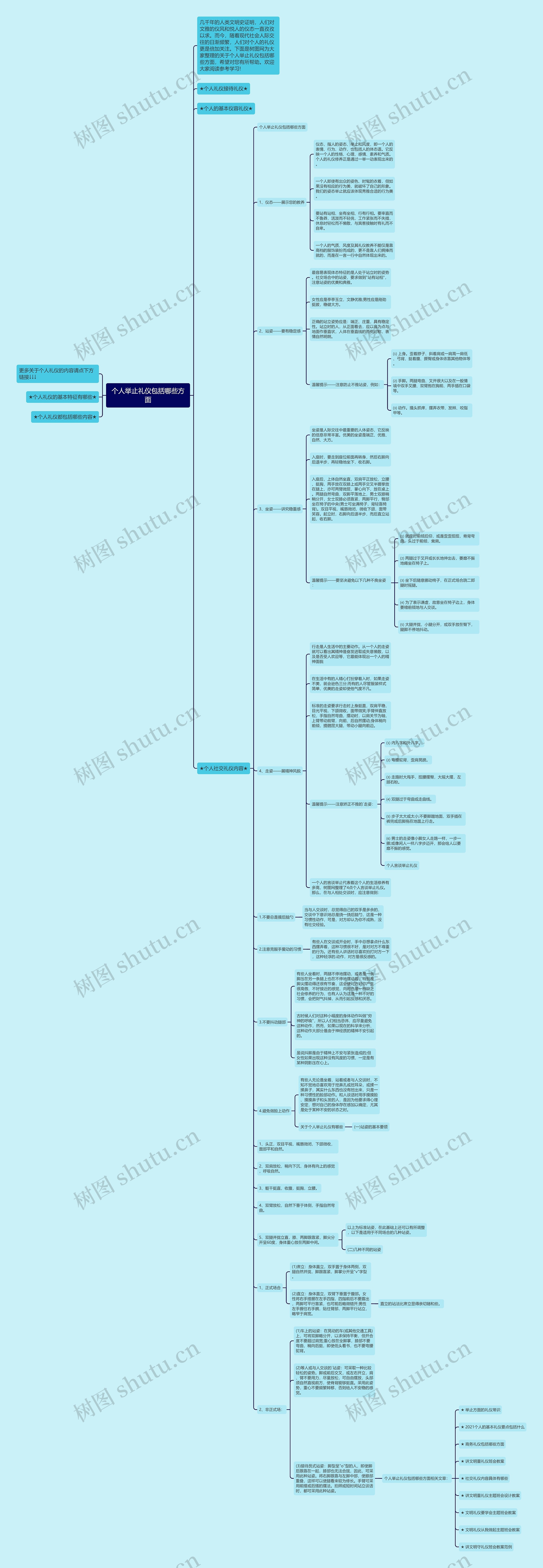 个人举止礼仪包括哪些方面思维导图
