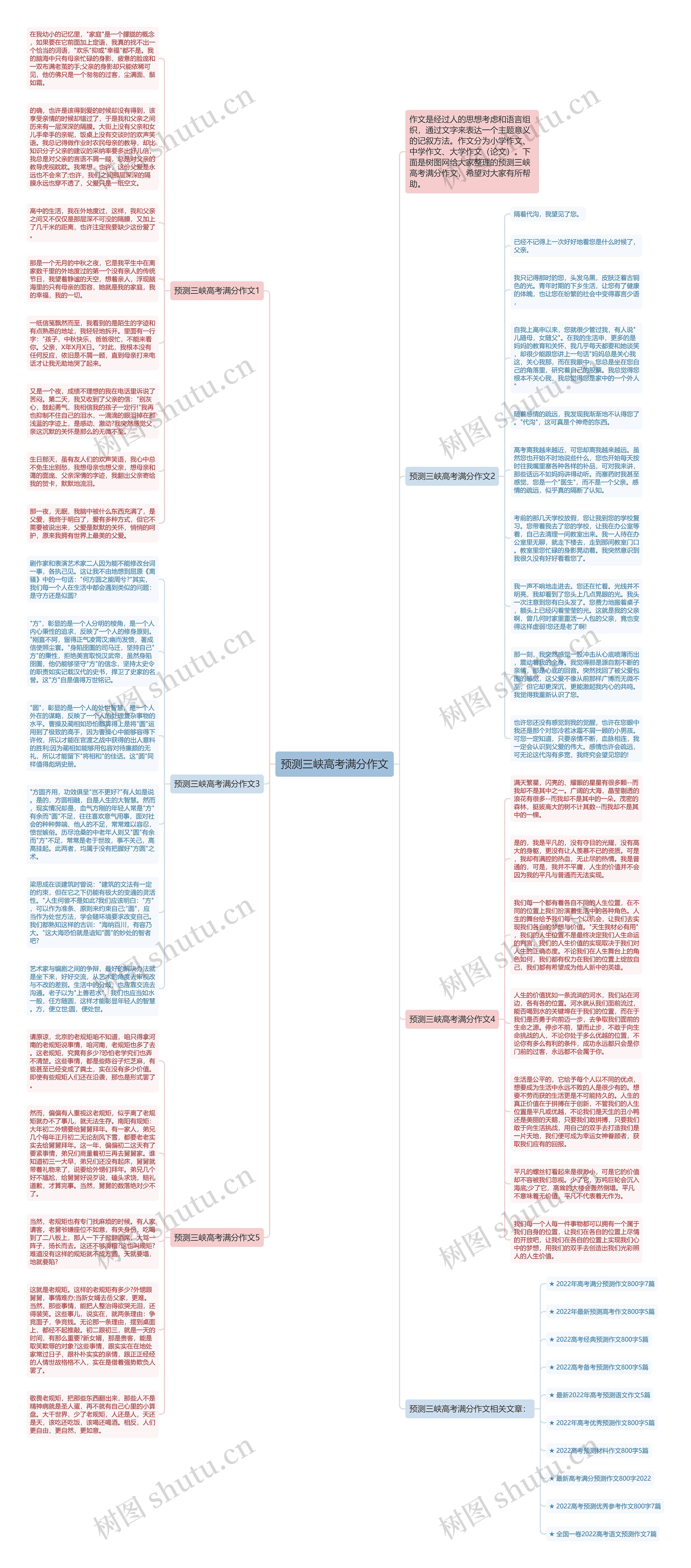 预测三峡高考满分作文思维导图