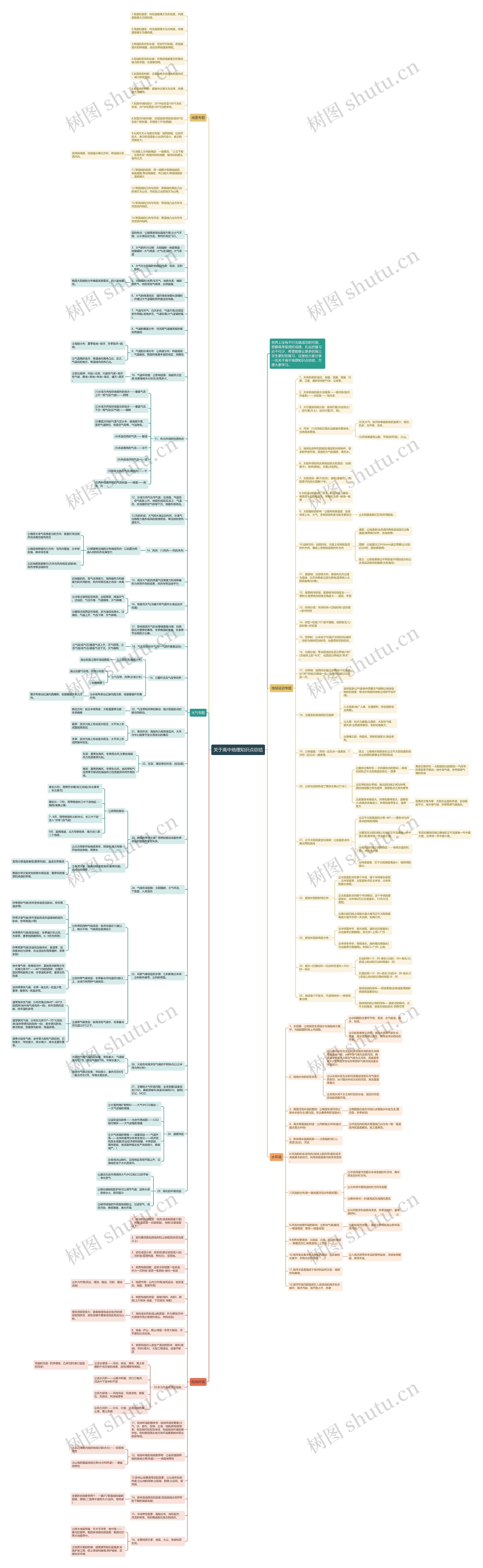 关于高中地理知识点总结思维导图