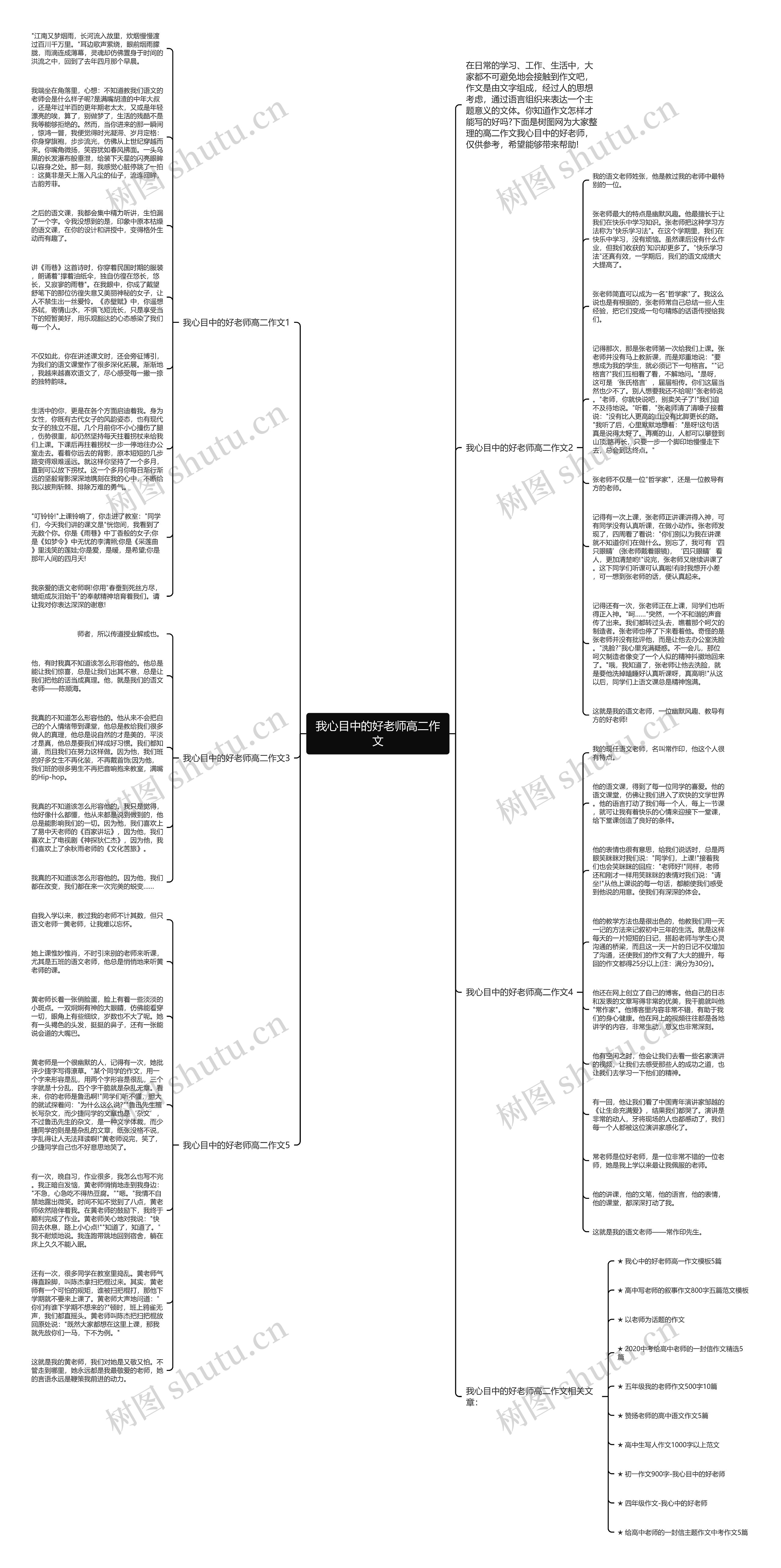 我心目中的好老师高二作文思维导图