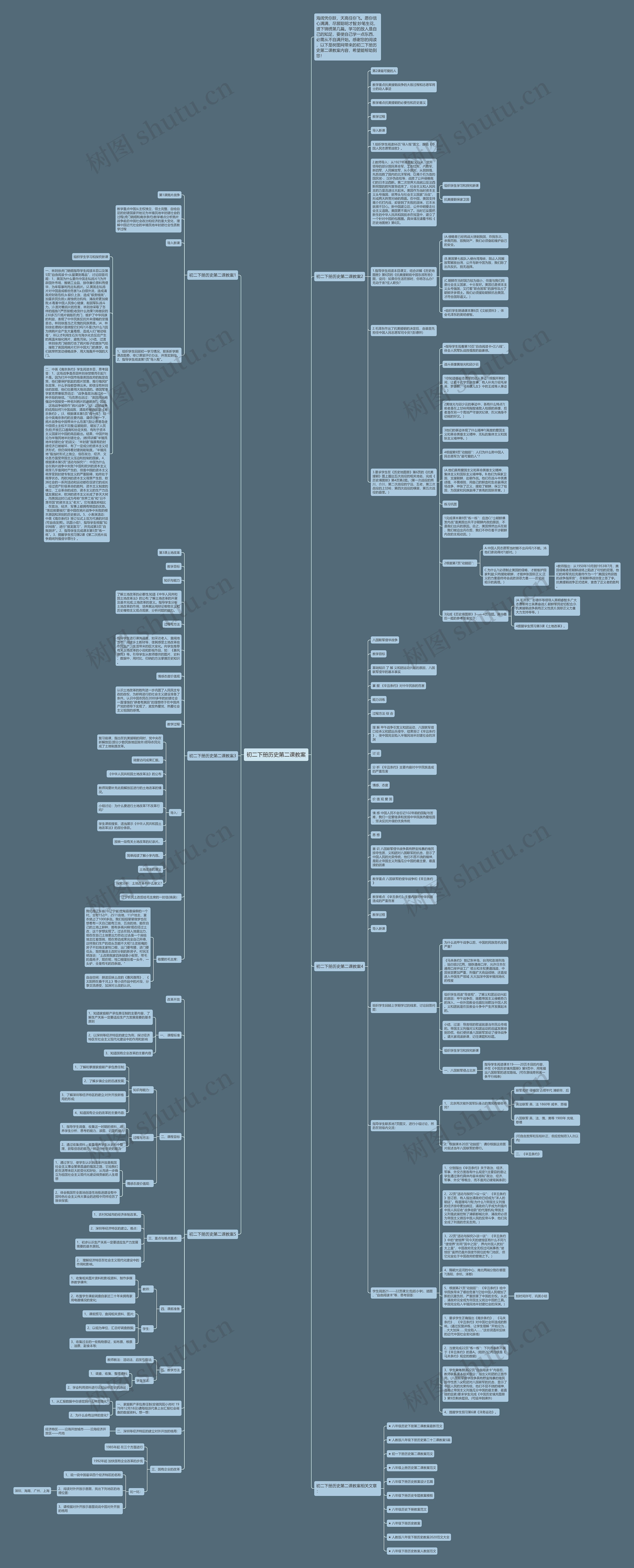 初二下册历史第二课教案思维导图