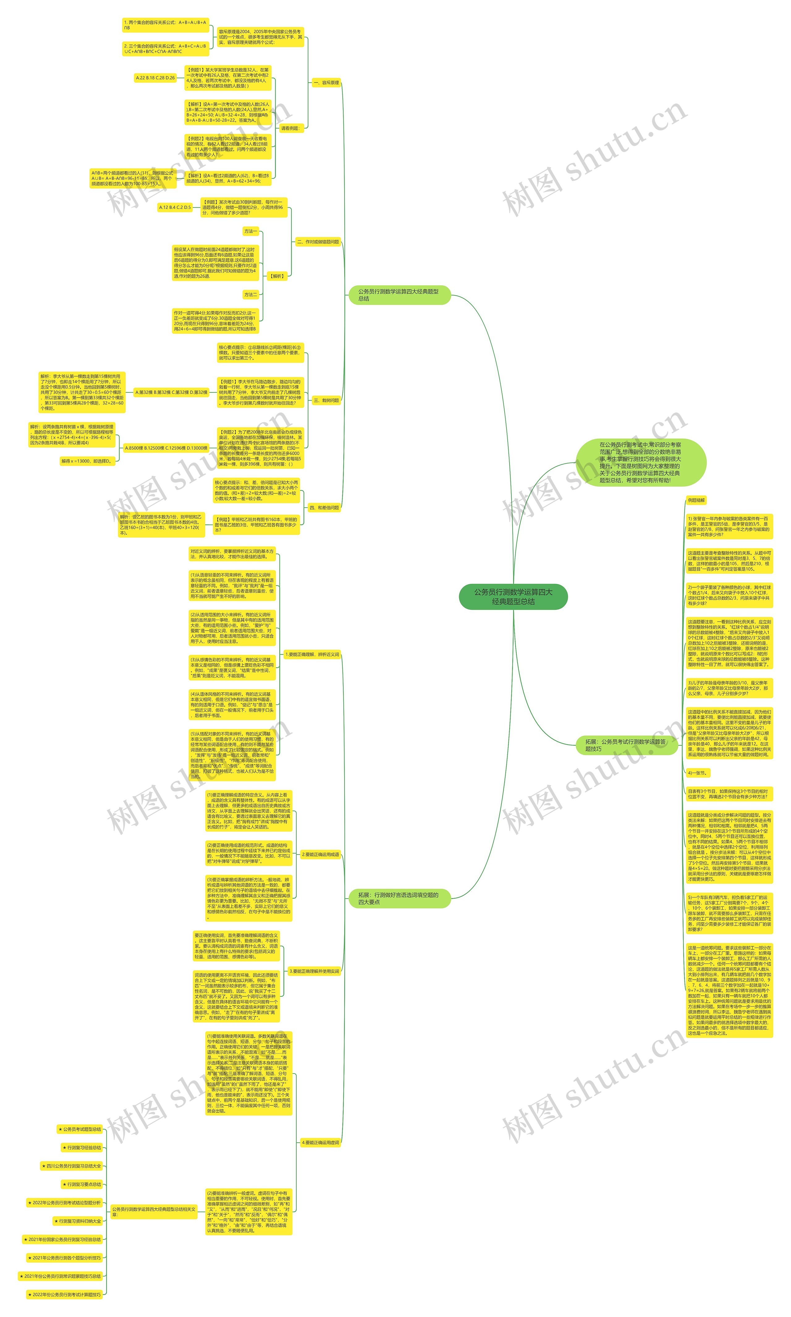 公务员行测数学运算四大经典题型总结思维导图