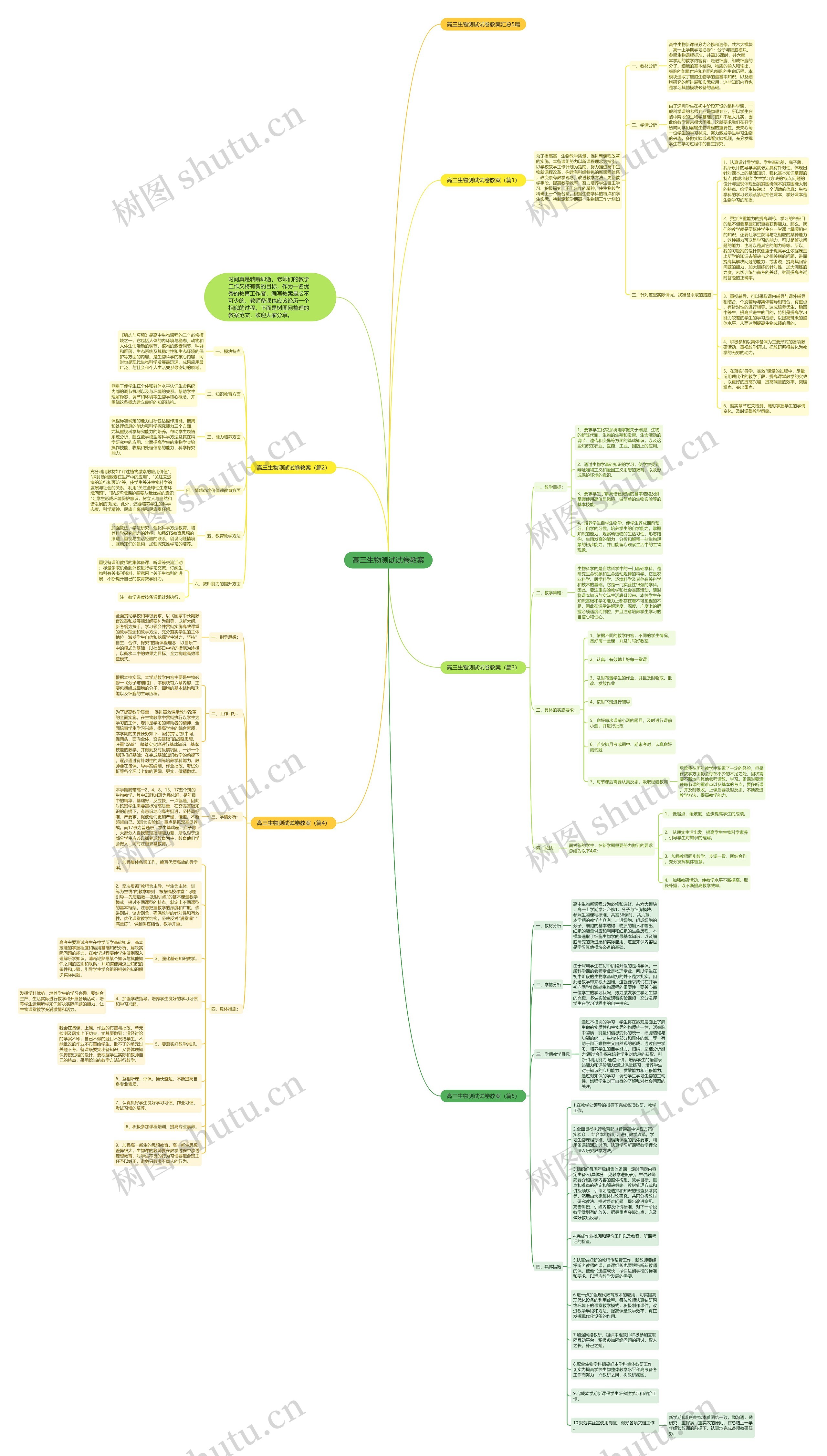 高三生物测试试卷教案思维导图高清图 高三生物测试试卷教案思维导图