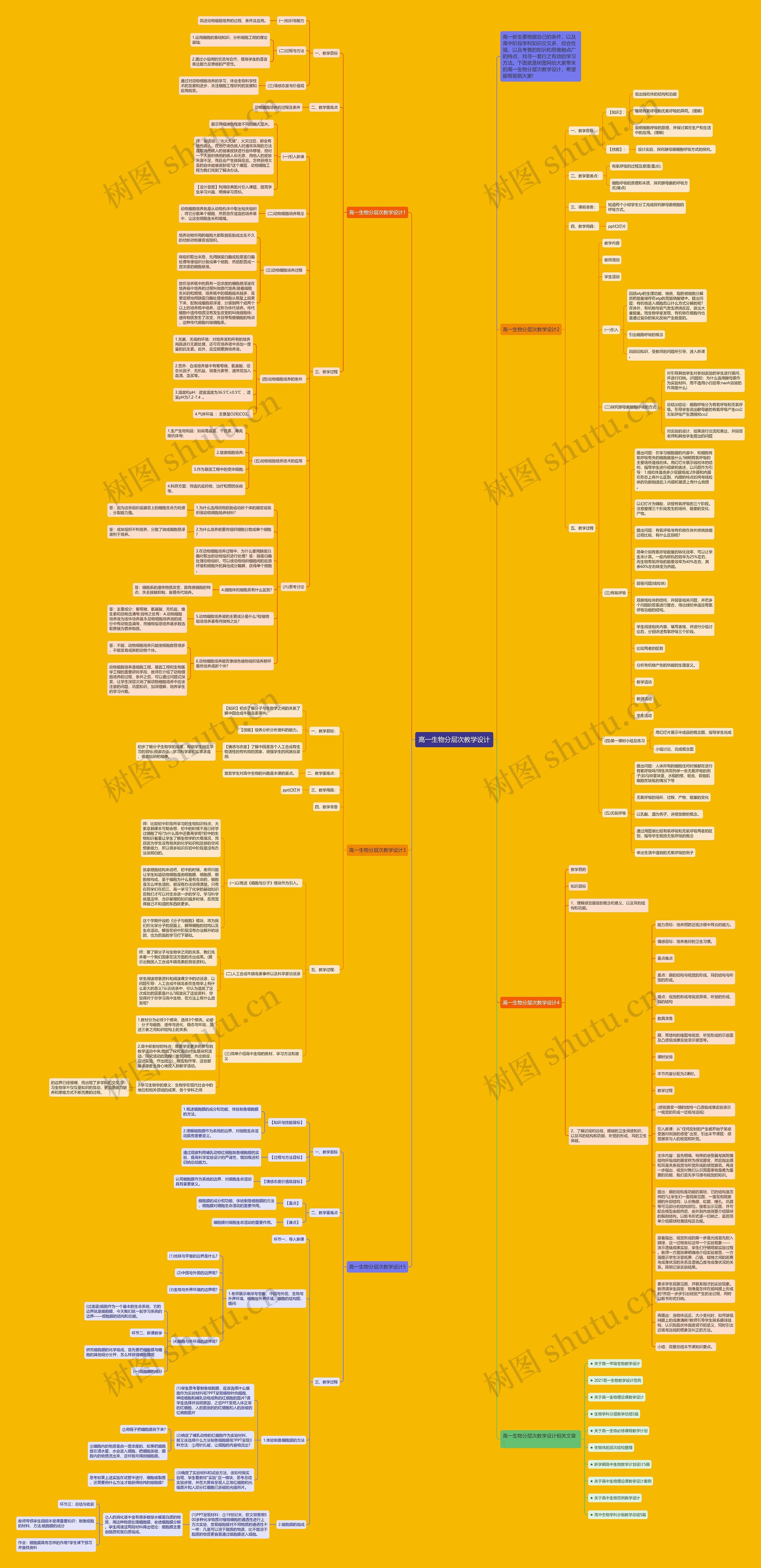 高一生物分层次教学设计思维导图高清图 高一生物分层次教学设计思维导图