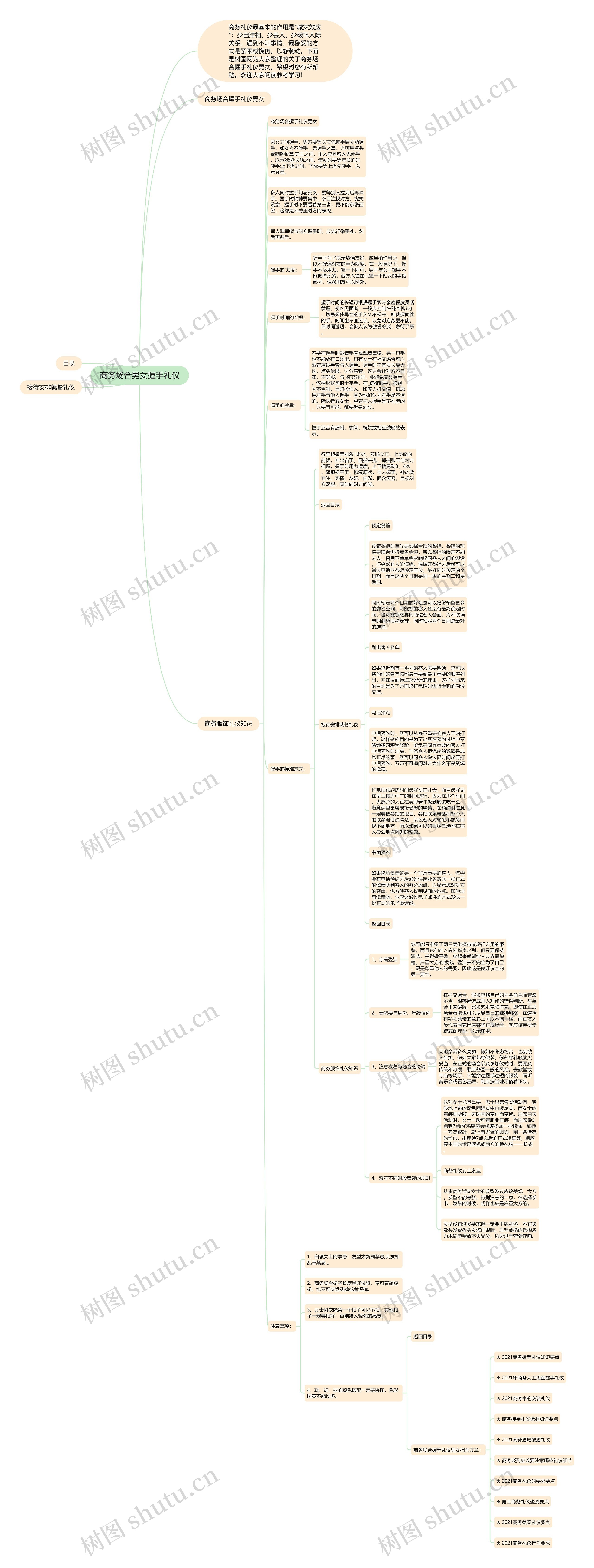 商务场合男女握手礼仪思维导图