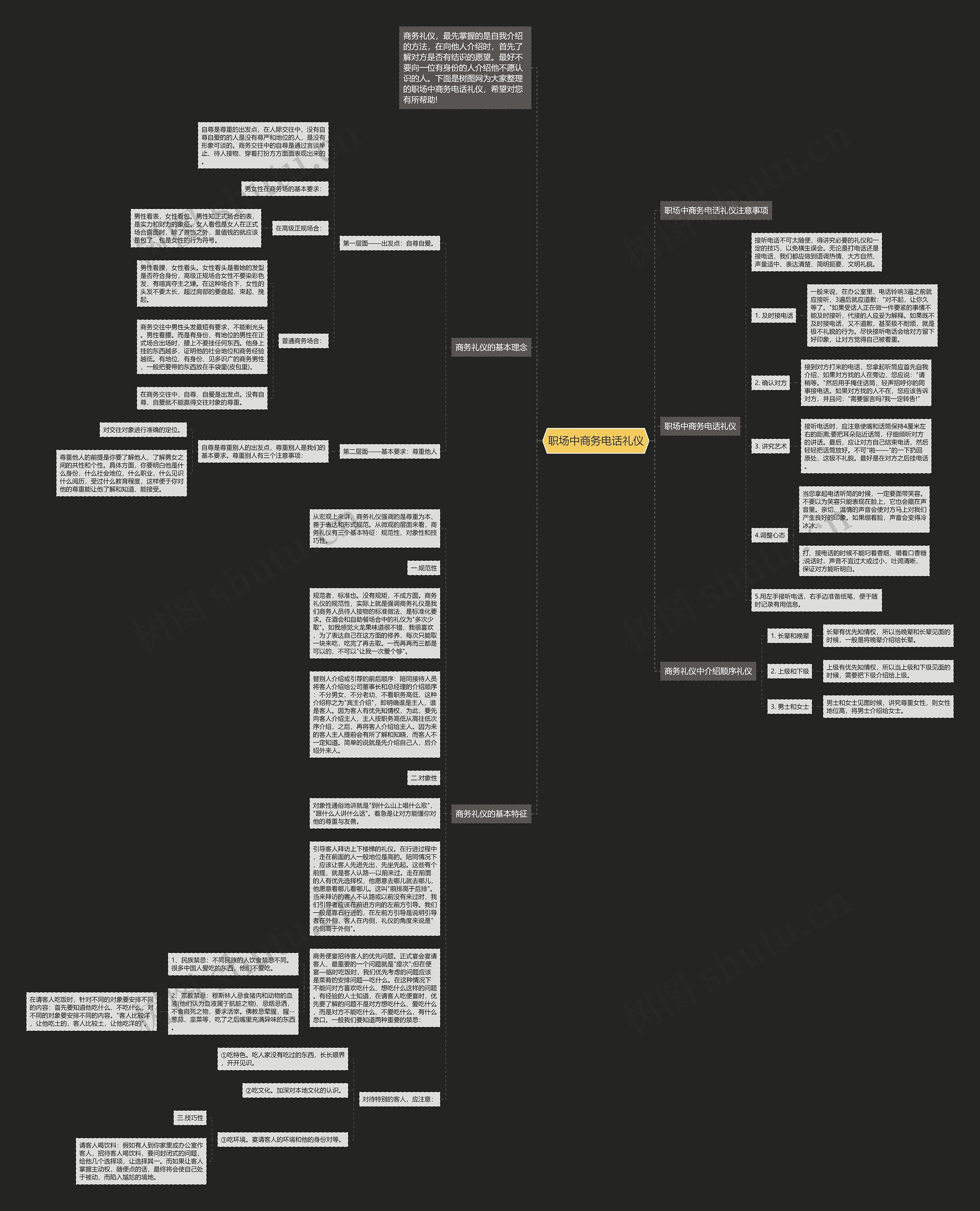 职场中商务电话礼仪思维导图