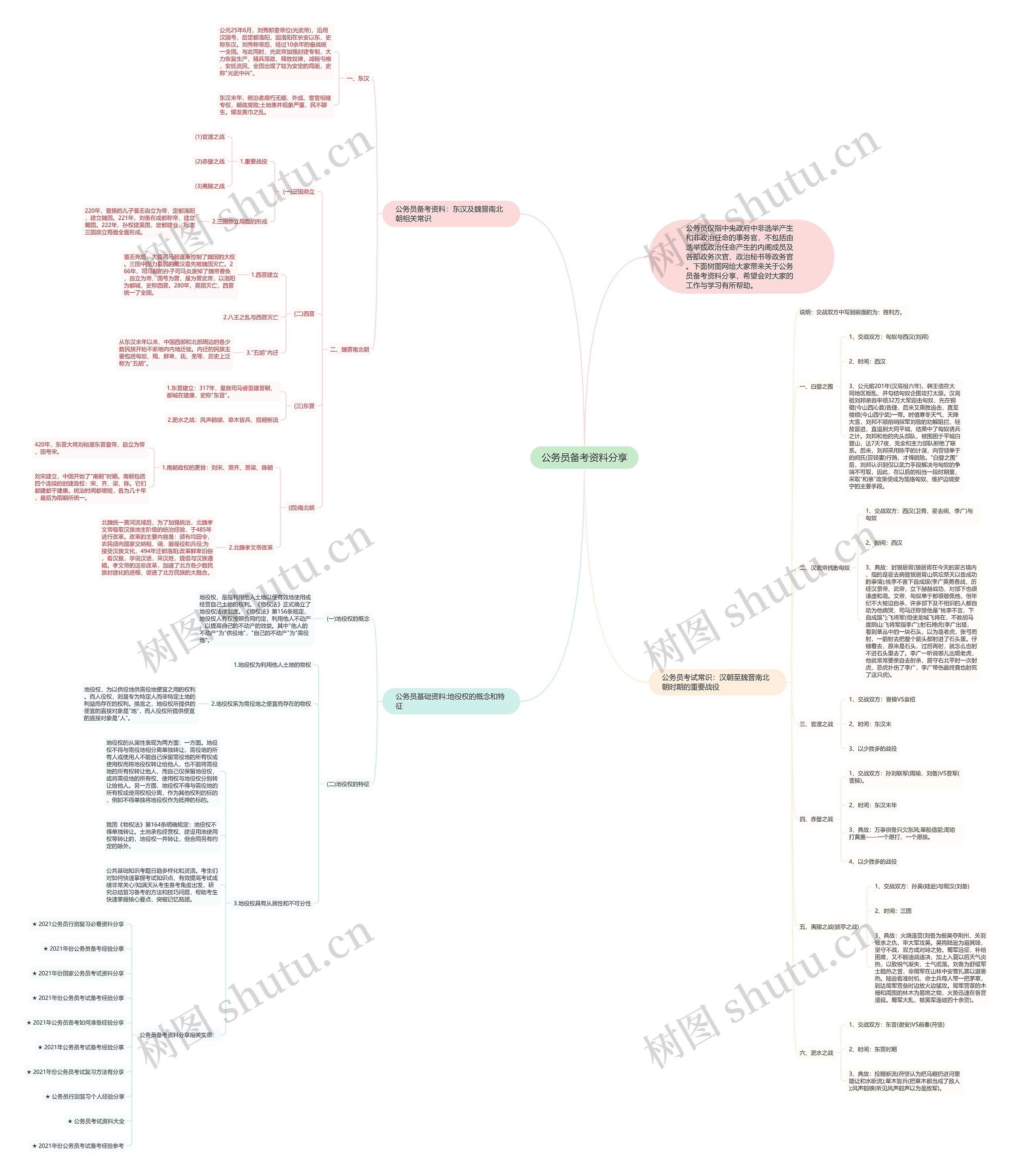 公务员备考资料分享思维导图